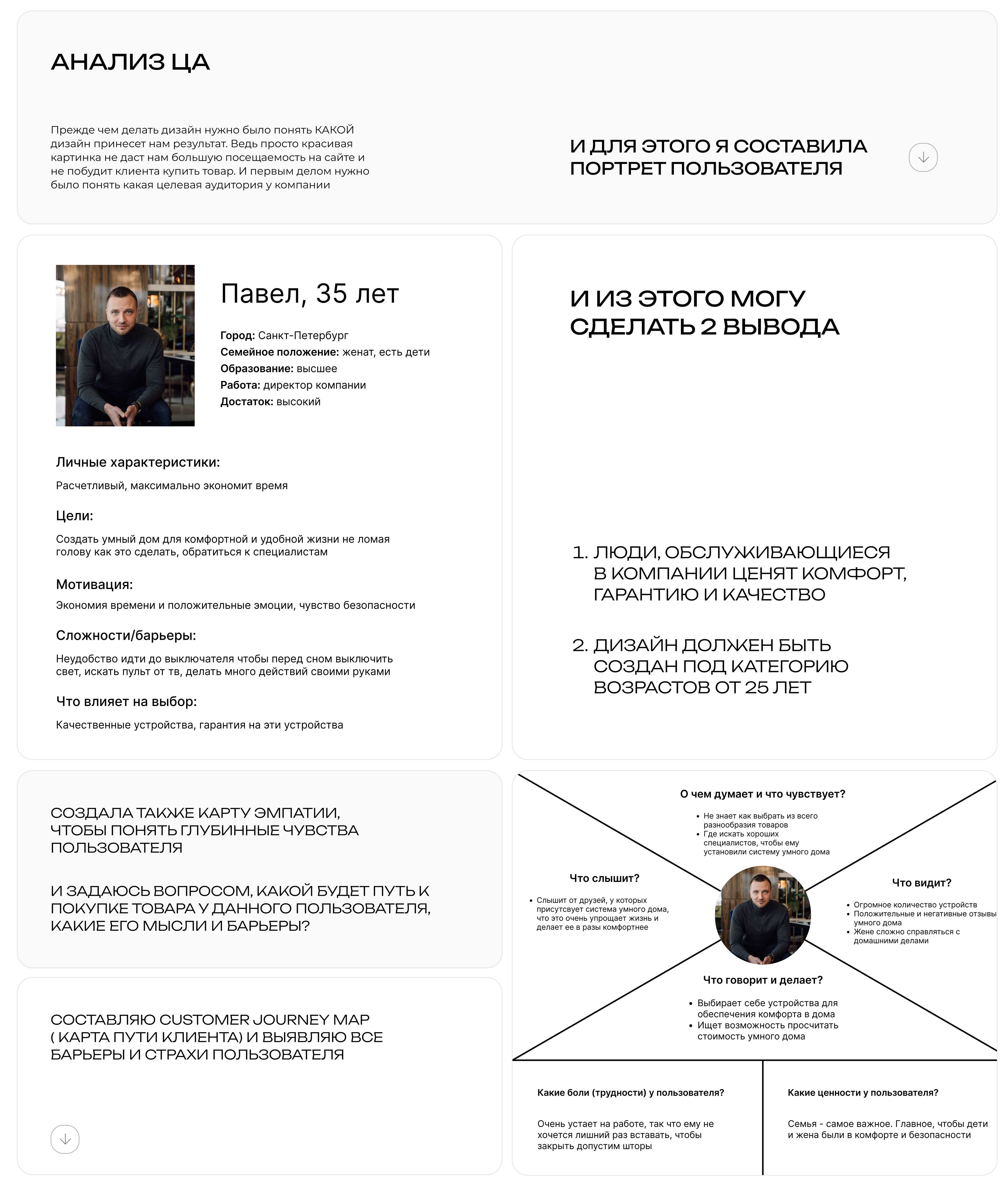 Интернет магазин товаров для умного домамного дома — Изображение №4 — Интерфейсы на Dprofile