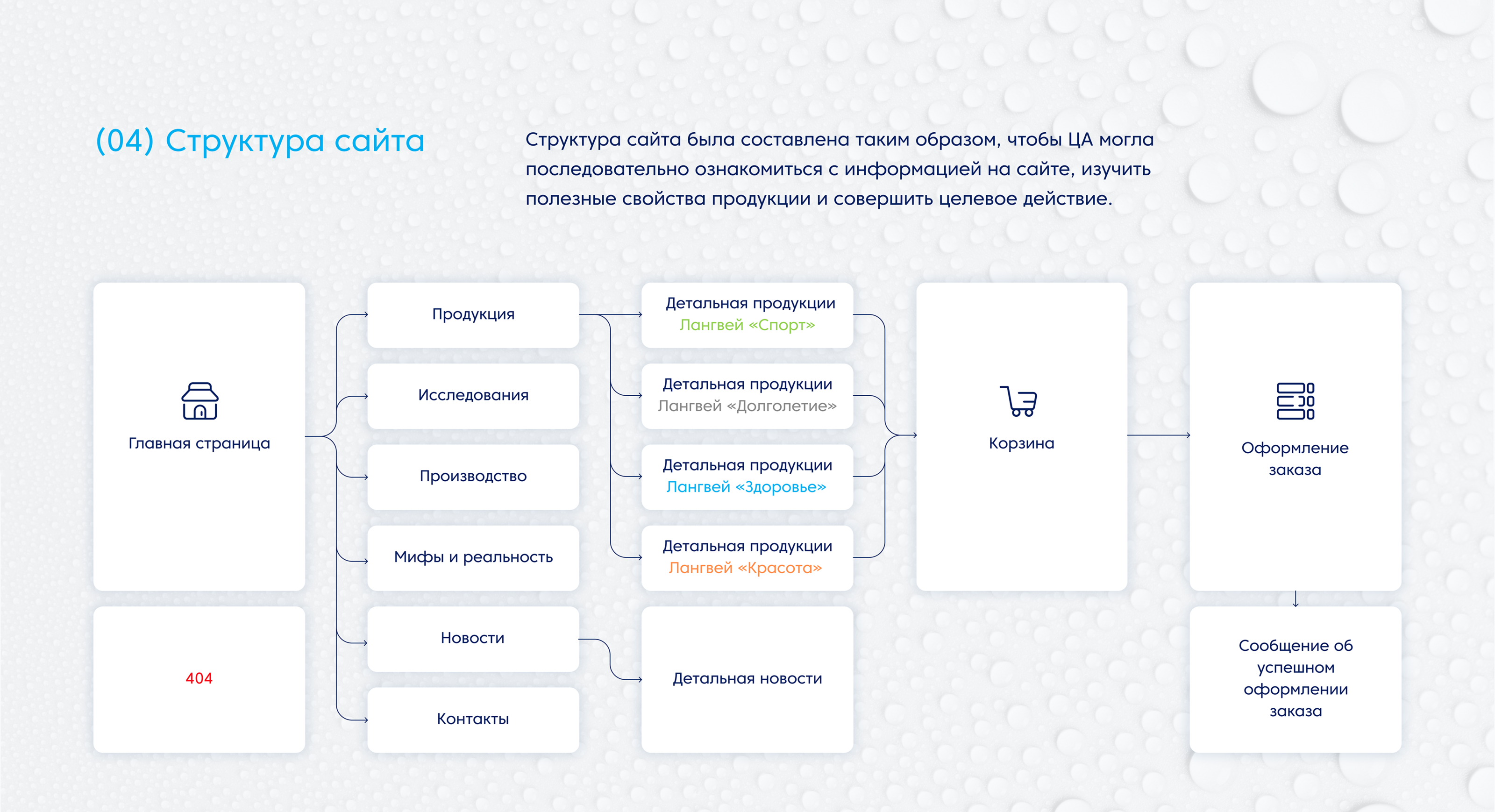 Корпоративный сайт Langway — Изображение №2 — Интерфейсы на Dprofile