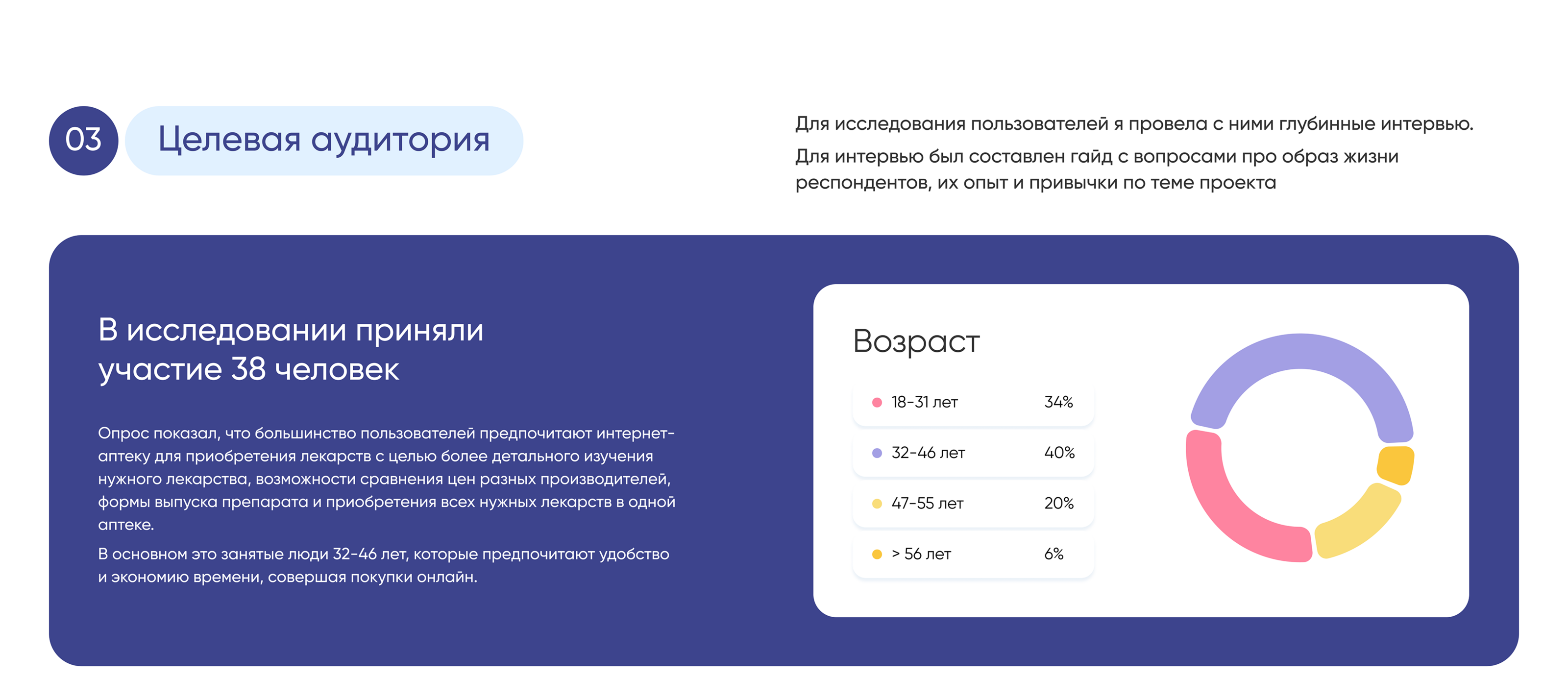 Интернет аптека — Изображение №5 — Интерфейсы на Dprofile