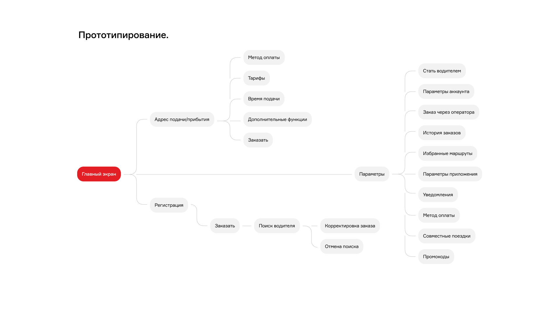 Taxi Maxim | Mobile app concept — Изображение №6 — Интерфейсы на Dprofile
