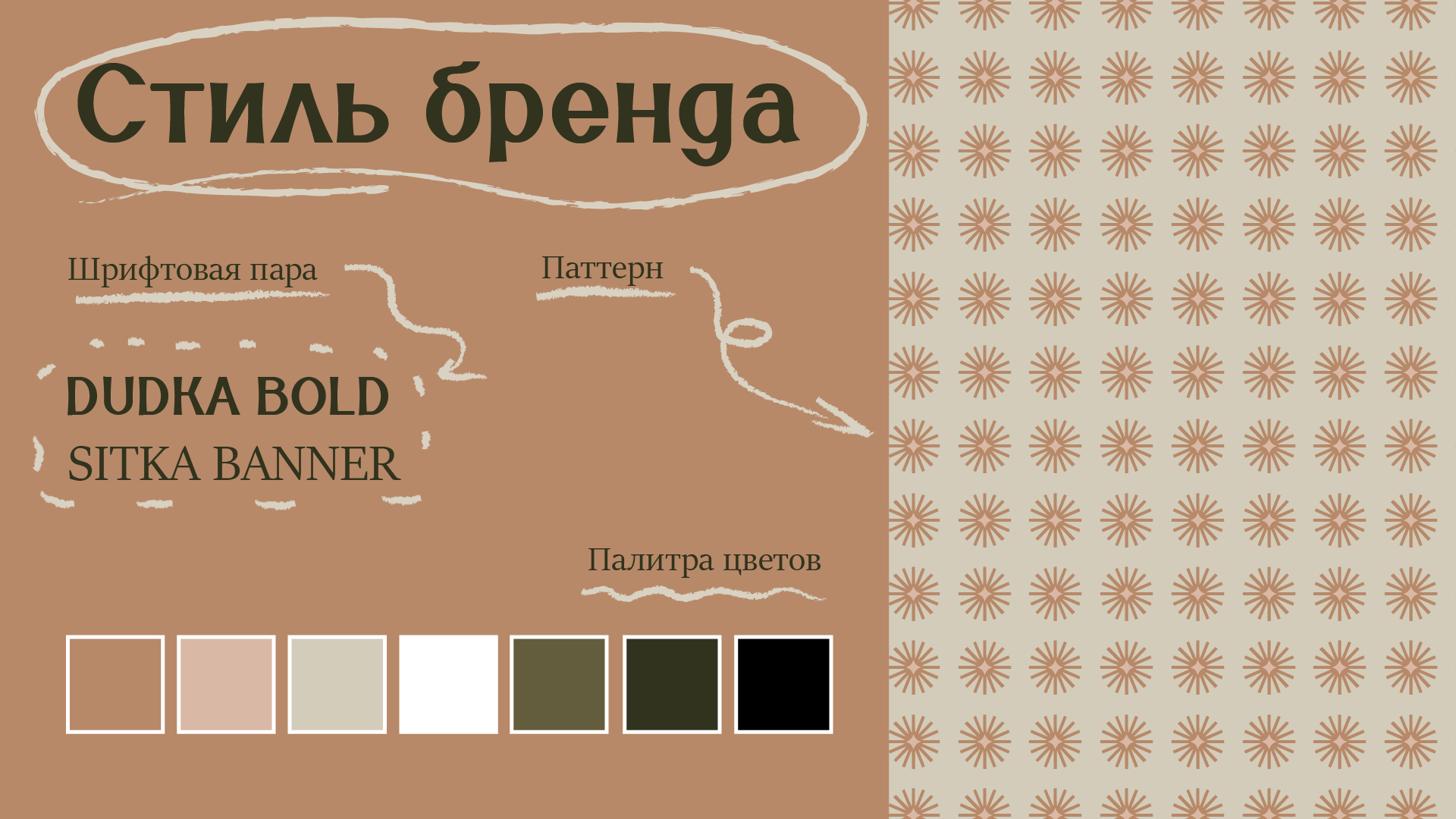Фирменный стиль кофейни "SOFFFA" — Изображение №5 — Брендинг на Dprofile