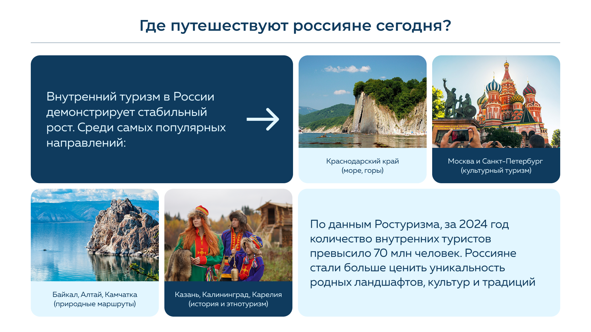 Презентация о развитии внутреннего туризма в России. — Изображение №4 — Графика, Маркетинг на Dprofile