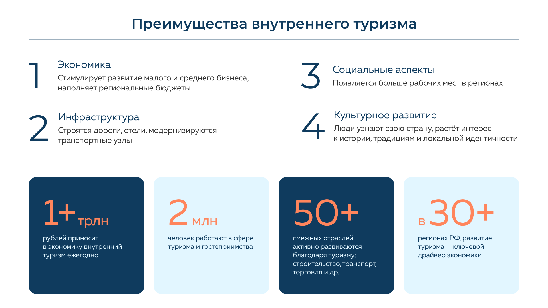 Презентация о развитии внутреннего туризма в России. — Изображение №5 — Графика, Маркетинг на Dprofile