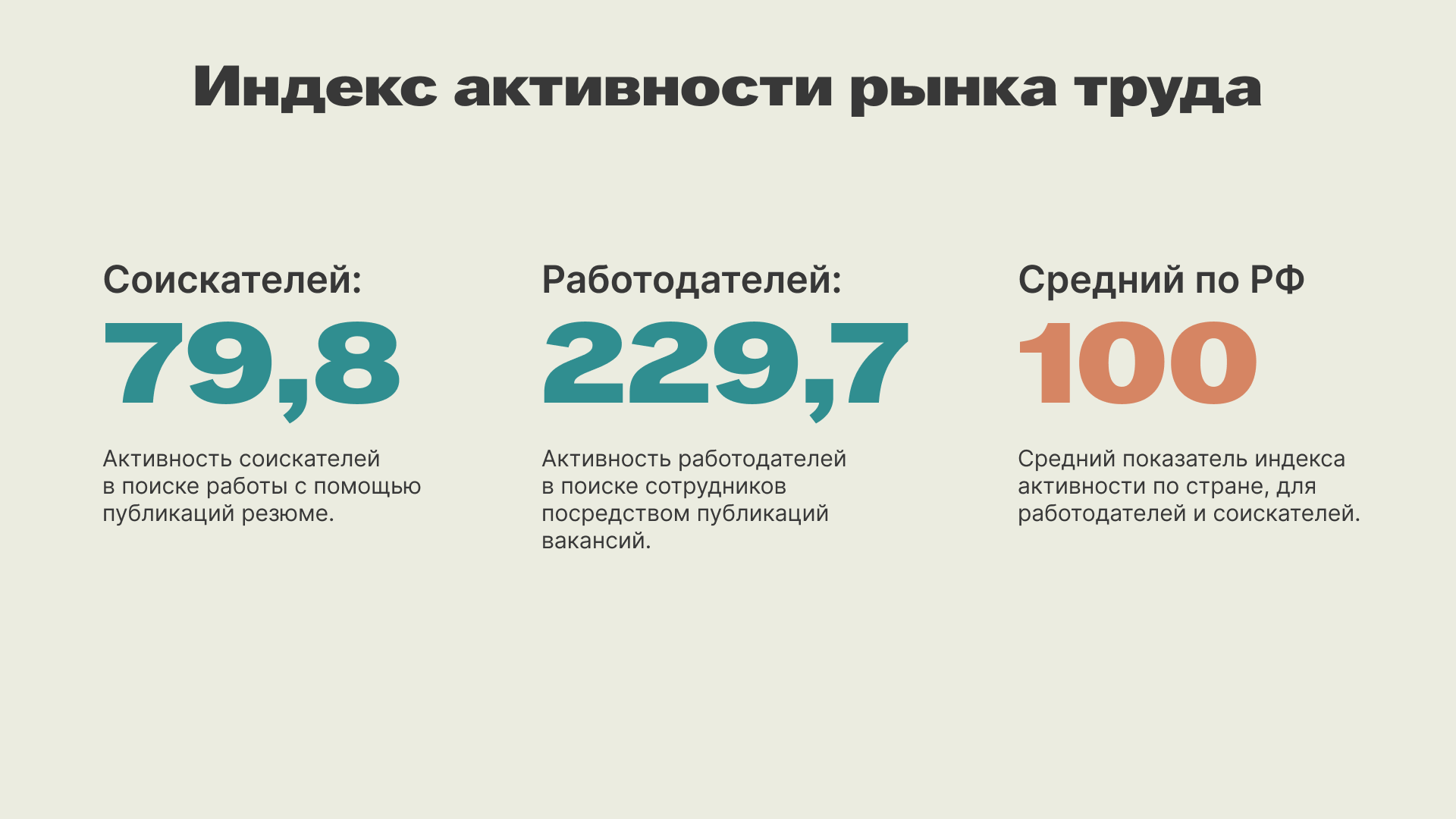 Аналитическая презентация о рынке труда Екатеринбурга — Изображение №6 — Графика, Маркетинг на Dprofile