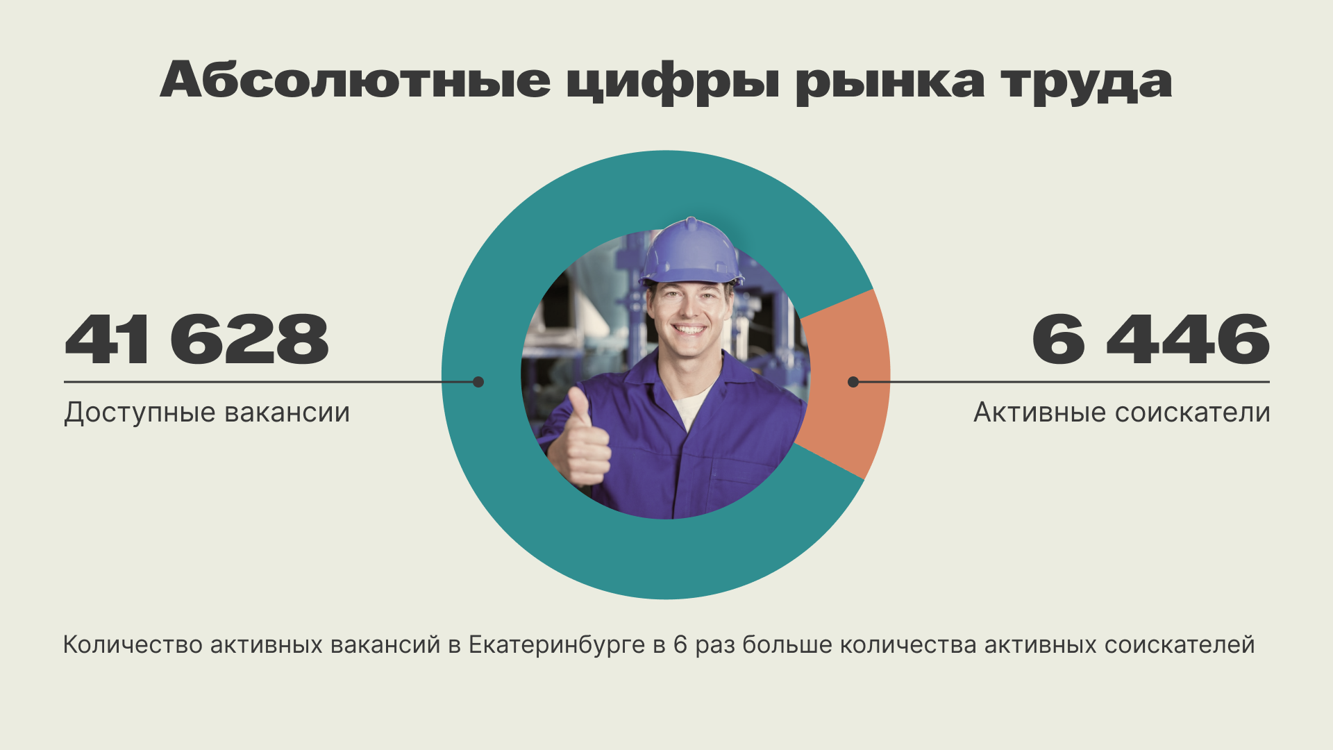 Аналитическая презентация о рынке труда Екатеринбурга — Изображение №4 — Графика, Маркетинг на Dprofile
