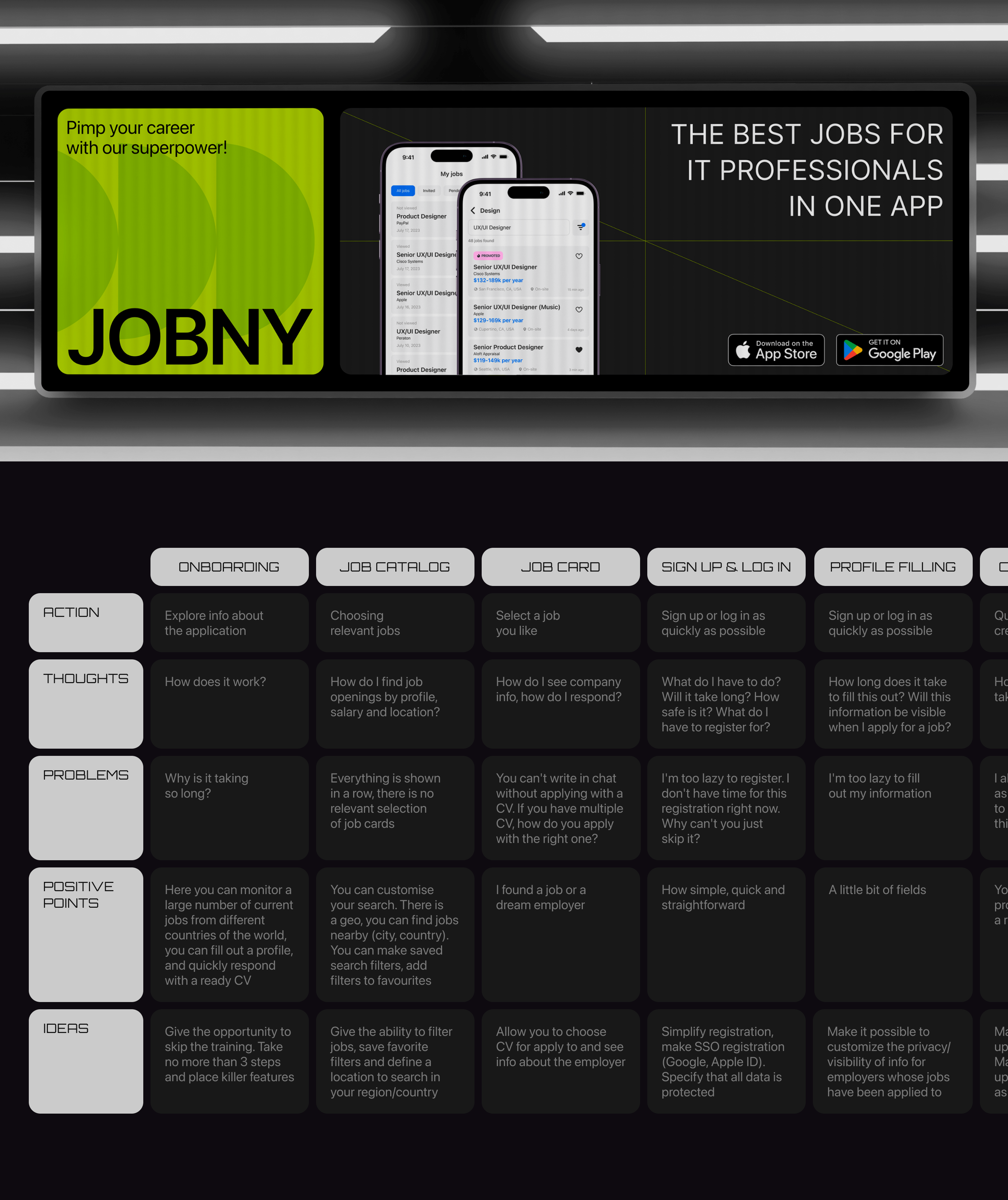 [ JOBNY Mobile App ] Job Search Service — Изображение №5 — Интерфейсы на Dprofile
