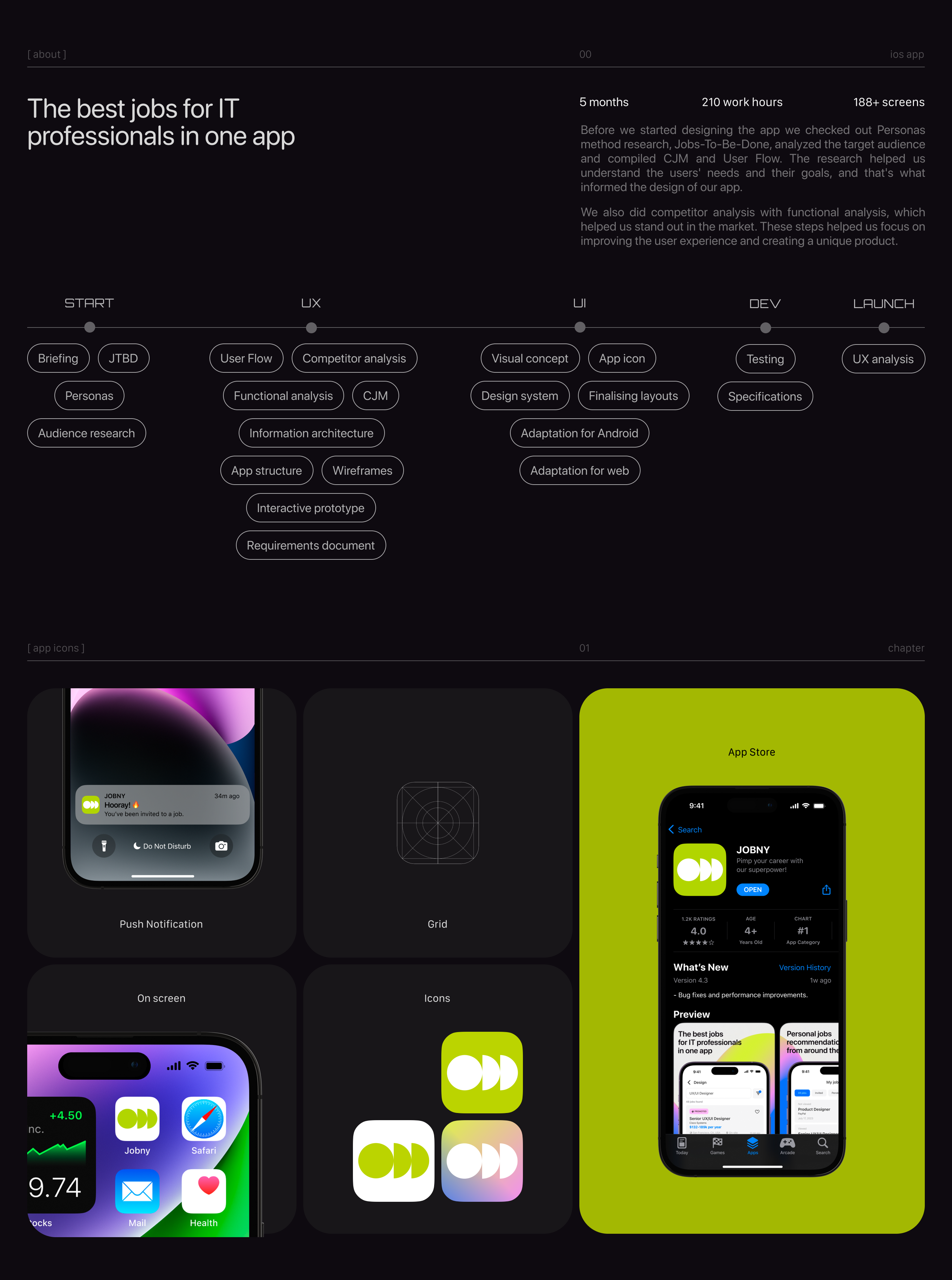 [ JOBNY Mobile App ] Job Search Service — Изображение №2 — Интерфейсы на Dprofile