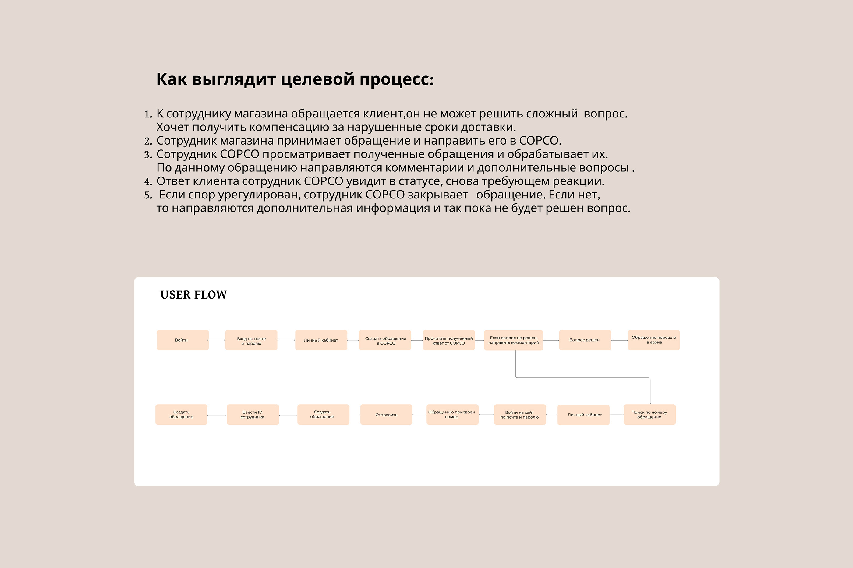 Сервис по работе с обращениями "КОЛЕСО" — Изображение №3 — Интерфейсы на Dprofile