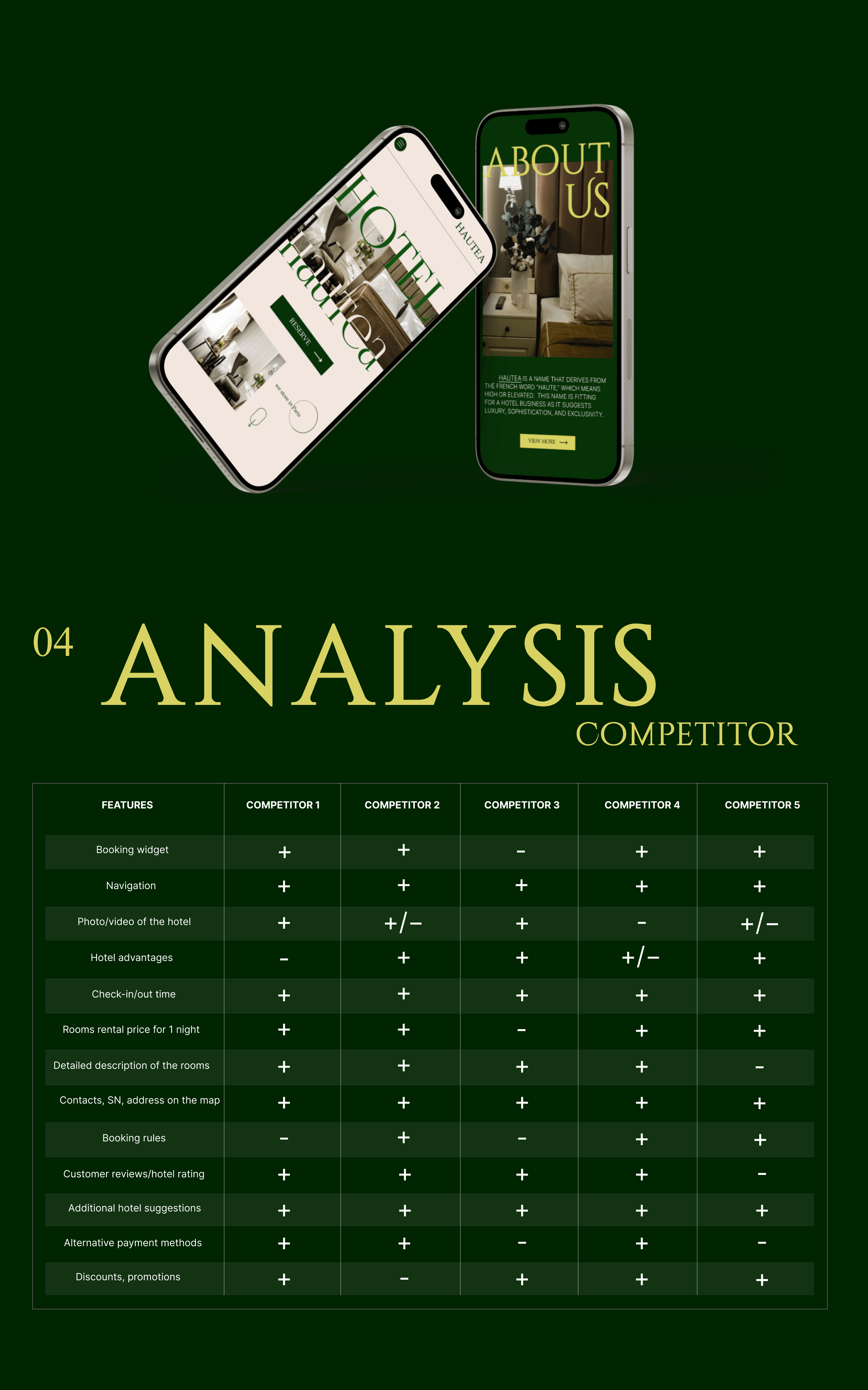 WEBSITE FOR HOTEL, UX/UI DESIGN — Изображение №4 — Интерфейсы на Dprofile