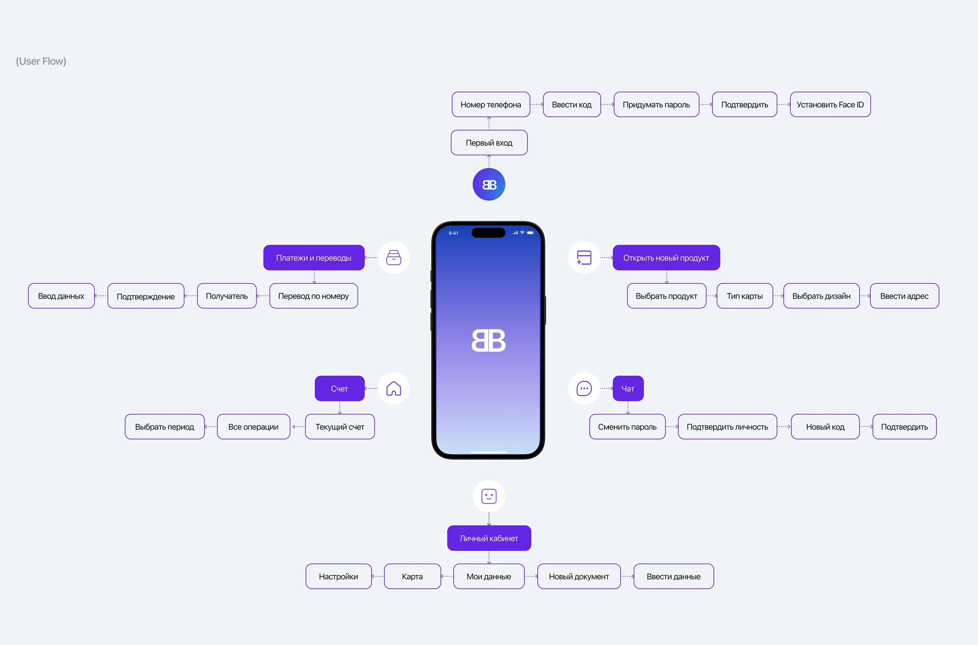BilBucksBank — Изображение №7 — Интерфейсы на Dprofile