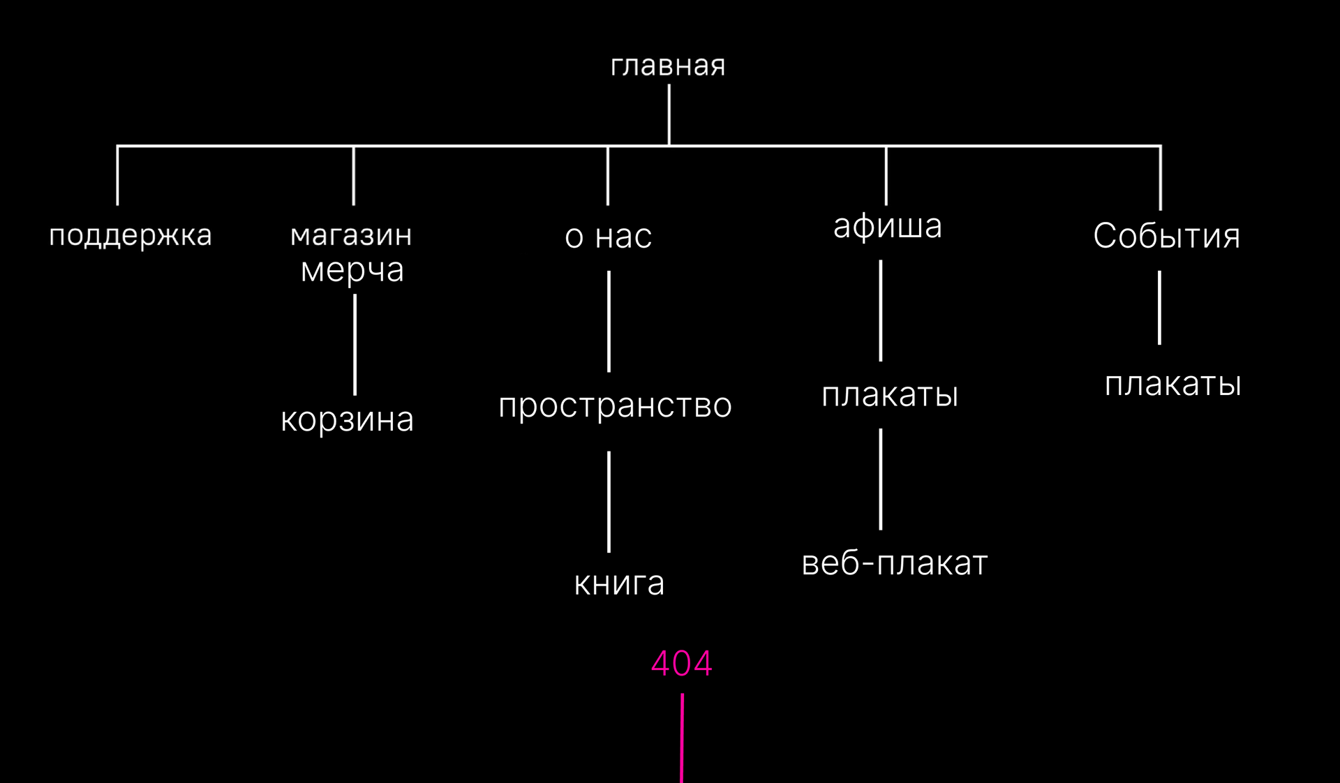 Промо-сайт для Home Punk — Изображение №3 — Интерфейсы, 3D на Dprofile