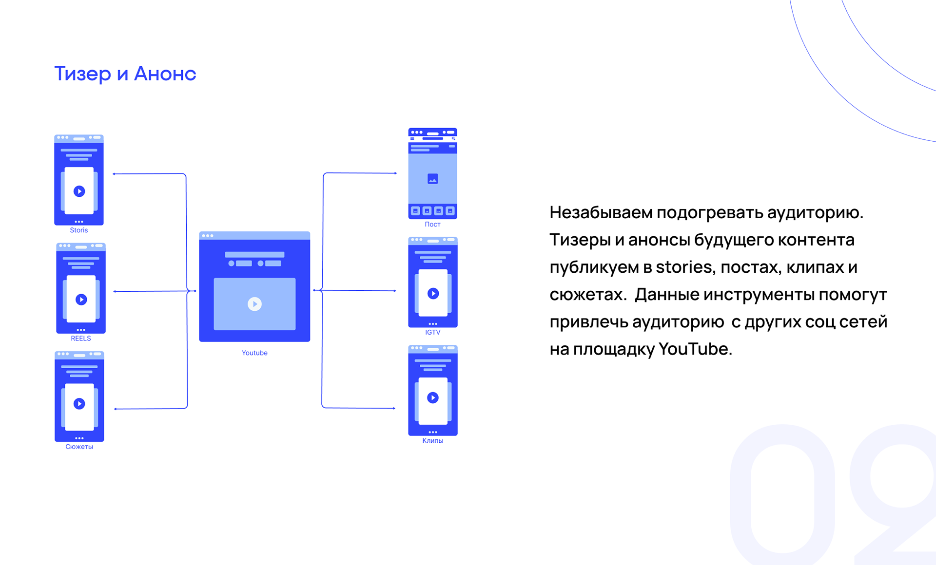 Тестовое задание — Изображение №11 — Брендинг, Маркетинг на Dprofile