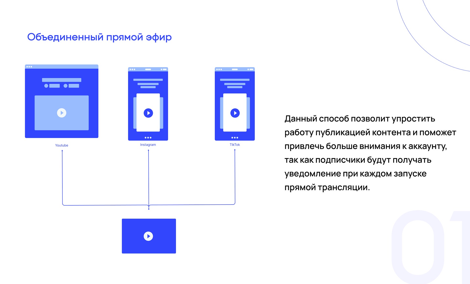 Тестовое задание — Изображение №10 — Брендинг, Маркетинг на Dprofile