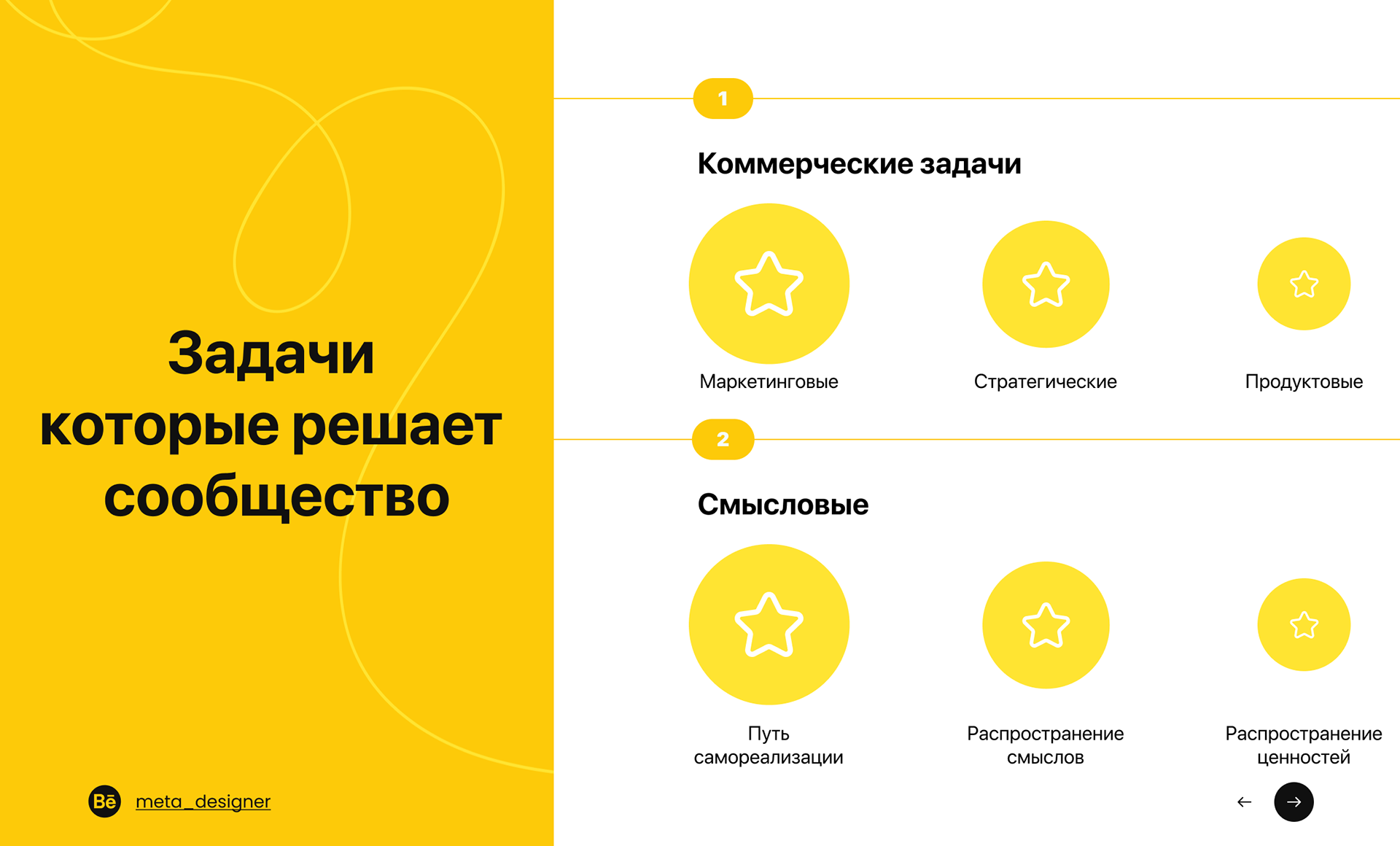Архитектура сообщества — Изображение №16 — Брендинг, Маркетинг на Dprofile