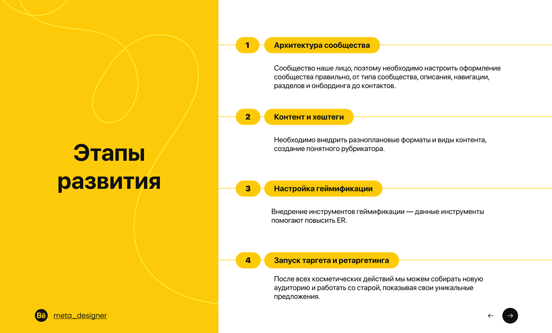Архитектура сообщества — Изображение №17 — Брендинг, Маркетинг на Dprofile
