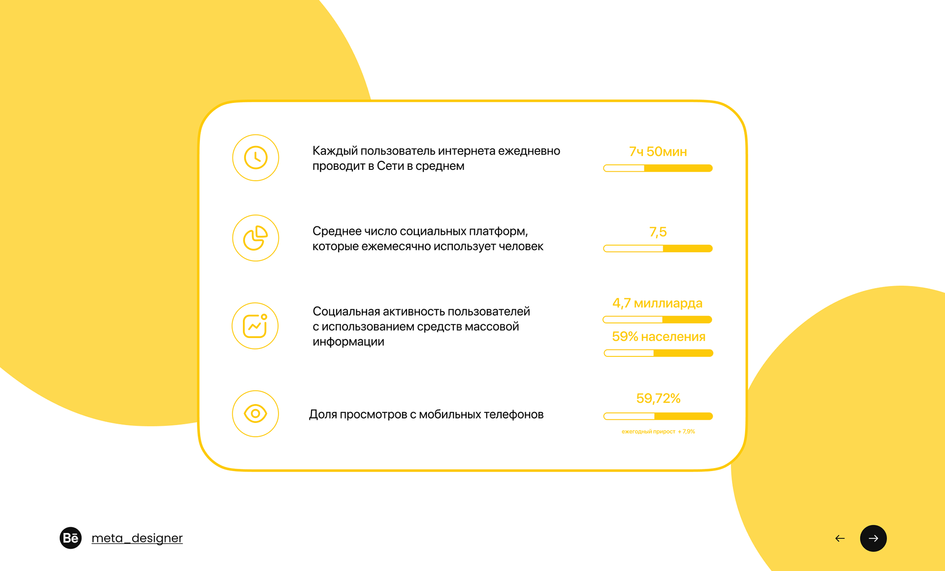 Архитектура сообщества — Изображение №9 — Брендинг, Маркетинг на Dprofile