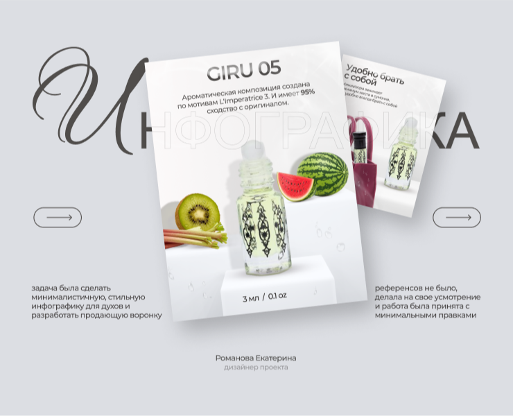Инфографика для Wildberries — Графика, Маркетинг на Dprofile