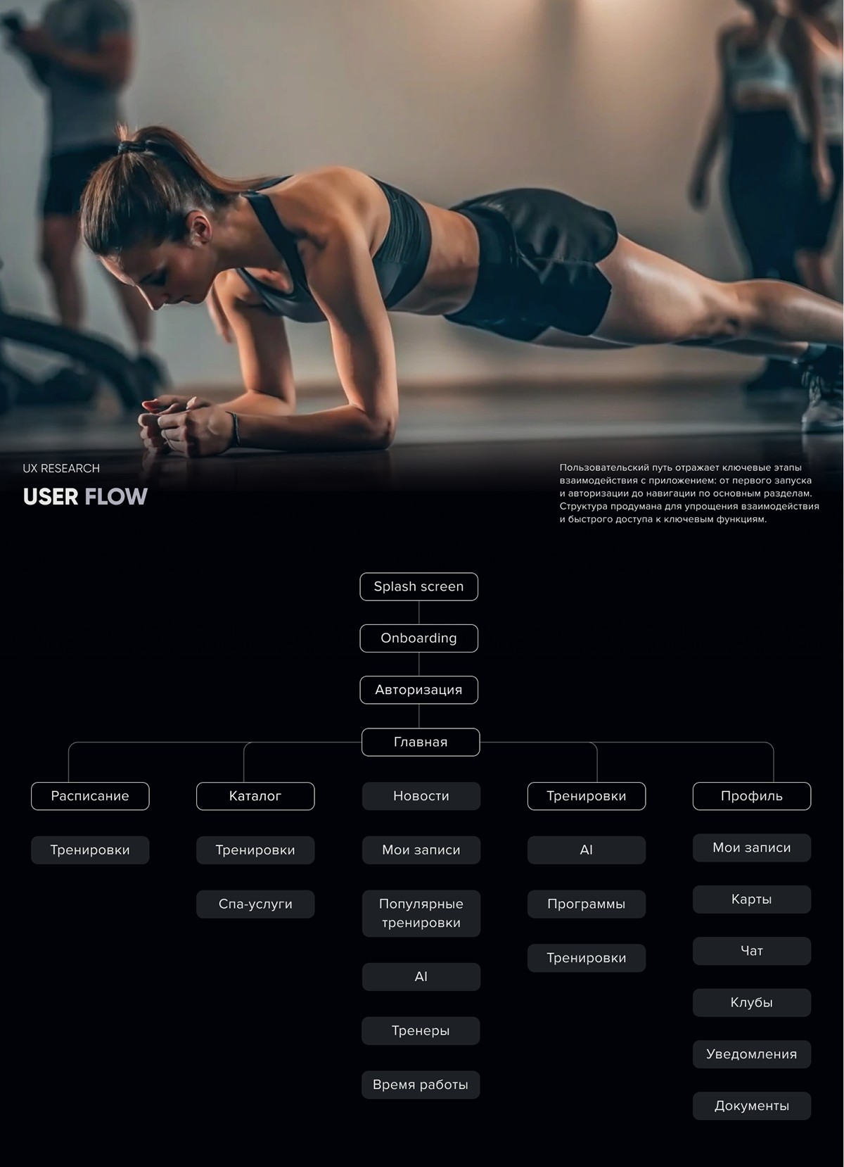 Fitness & AI-assistant Mobile App | UX/UI Design — Изображение №9 — Интерфейсы на Dprofile