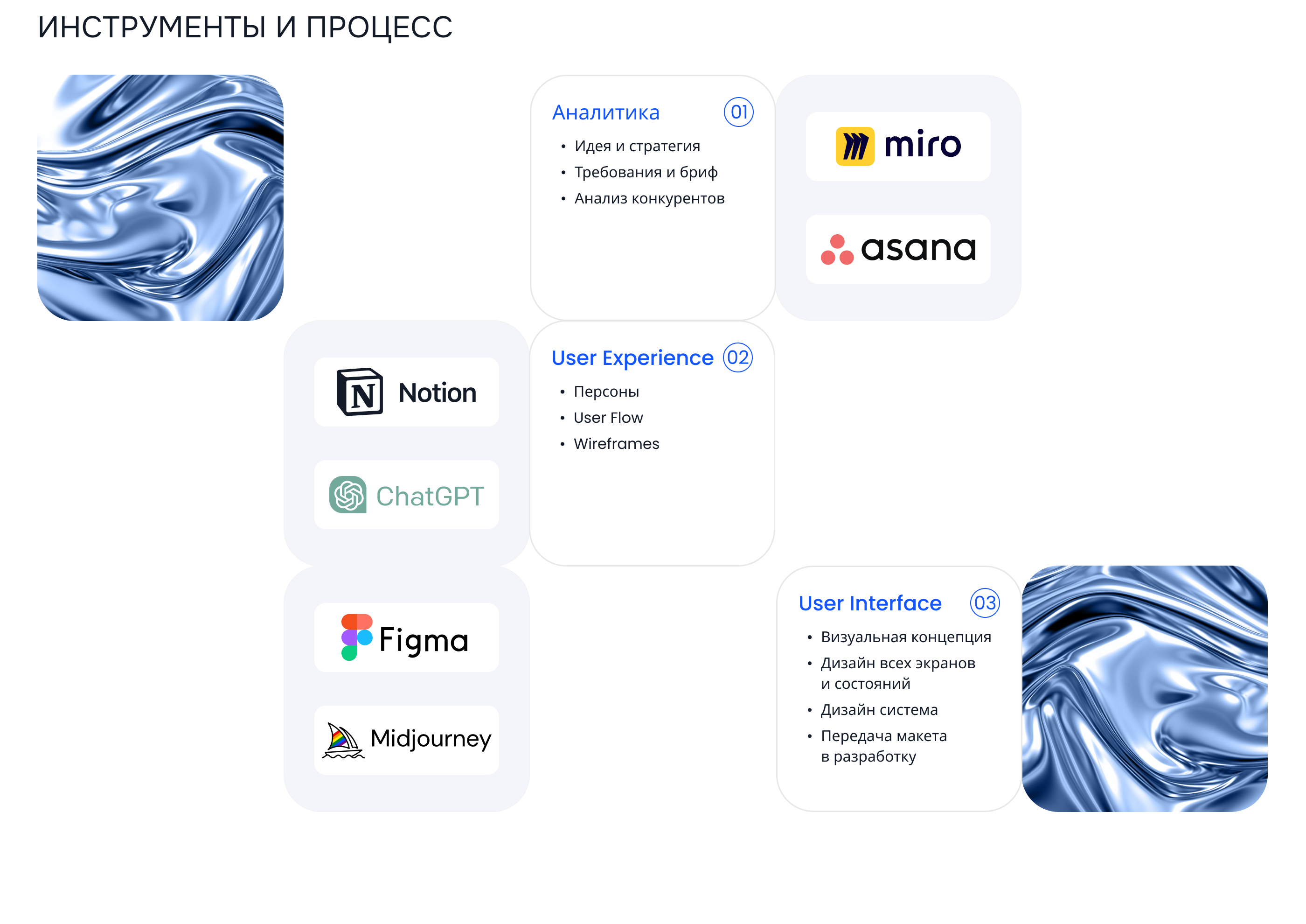 Payment / Crypto wallet mobile app — Изображение №3 — Интерфейсы на Dprofile