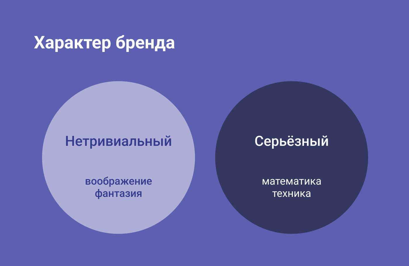 Брендбук ФСП — Изображение №3 — Брендинг, Графика на Dprofile