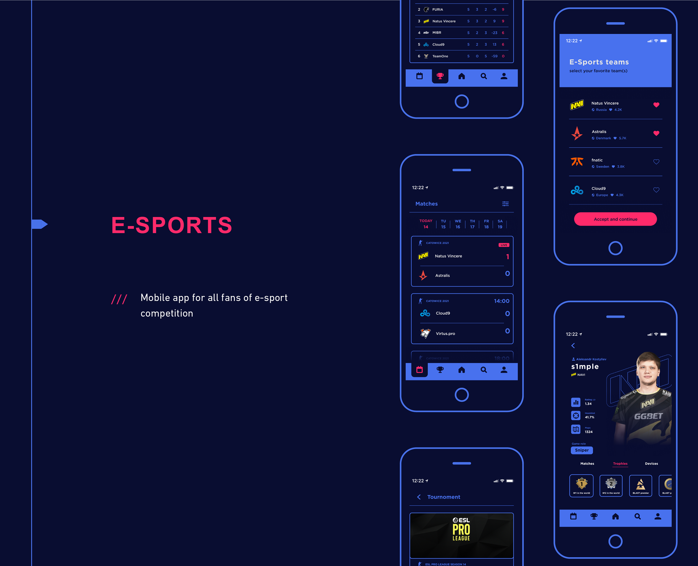 E-Sports app на Dprofile