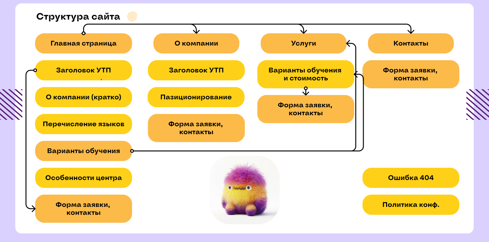 Языковой центр Fluent Horizons — Изображение №2 — Интерфейсы на Dprofile