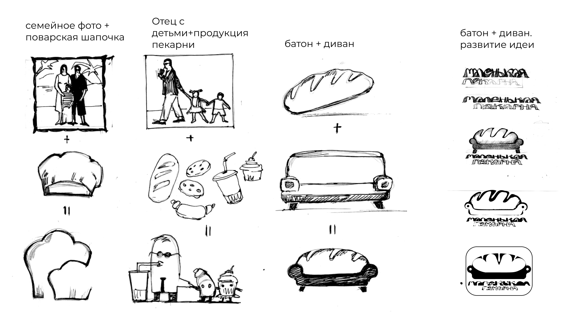 Новый логотип для сети кафе — Изображение №2 — Брендинг, Графика на Dprofile