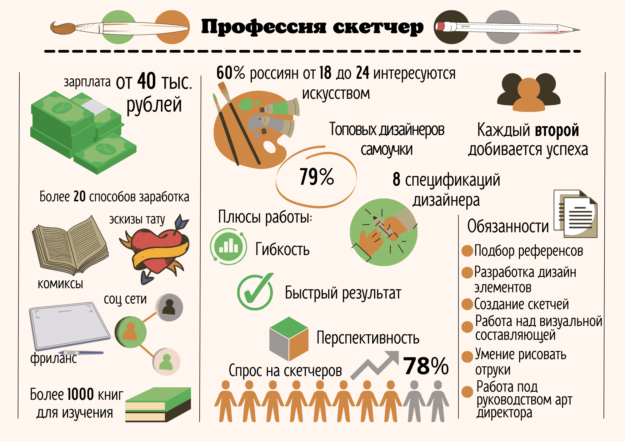 Чек-лист и инфографика в тематике "Скетчинг" — Изображение №2 — Графика на Dprofile