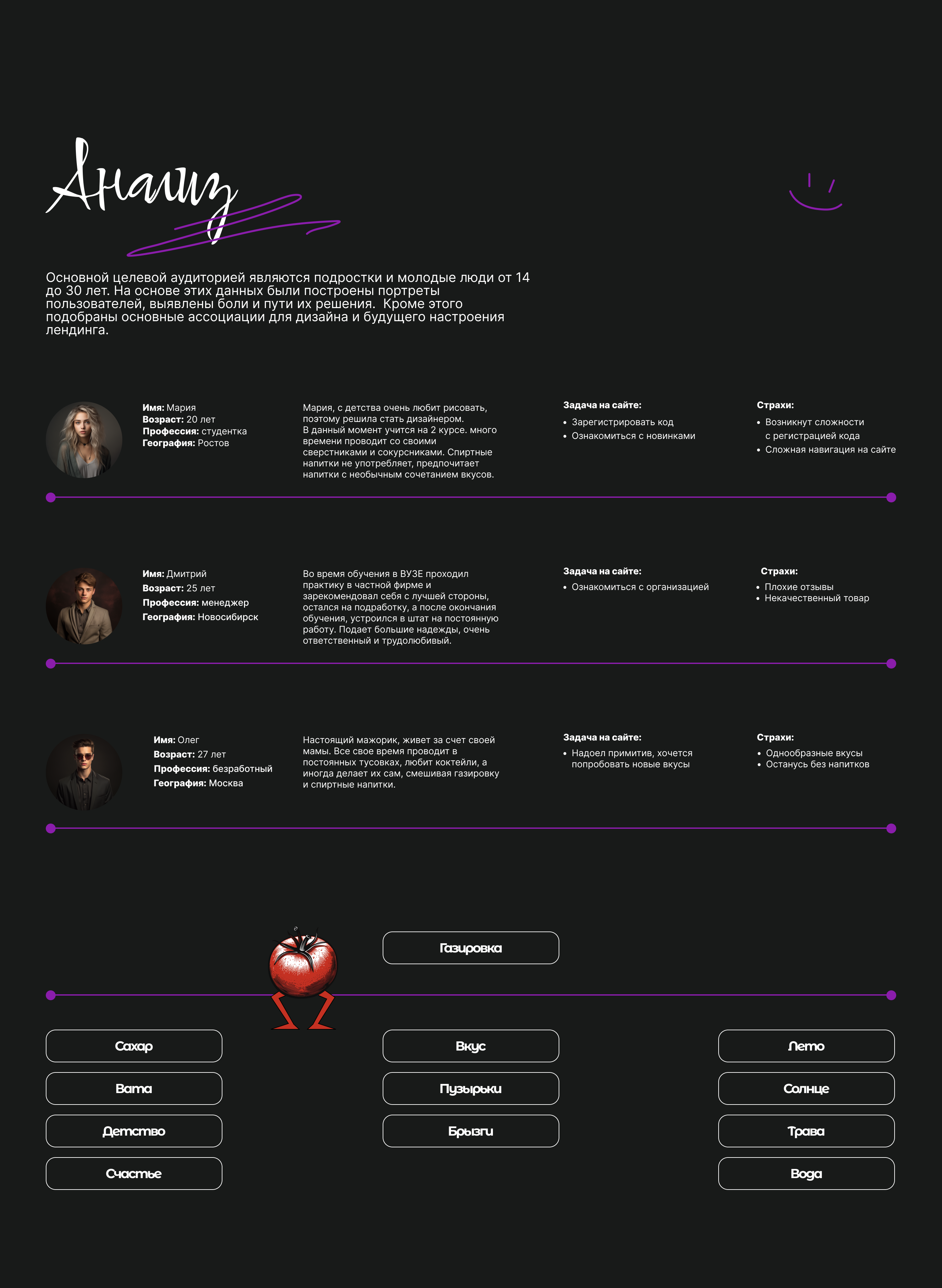 Promo-Лендинг и айдентика — Изображение №4 — Интерфейсы на Dprofile