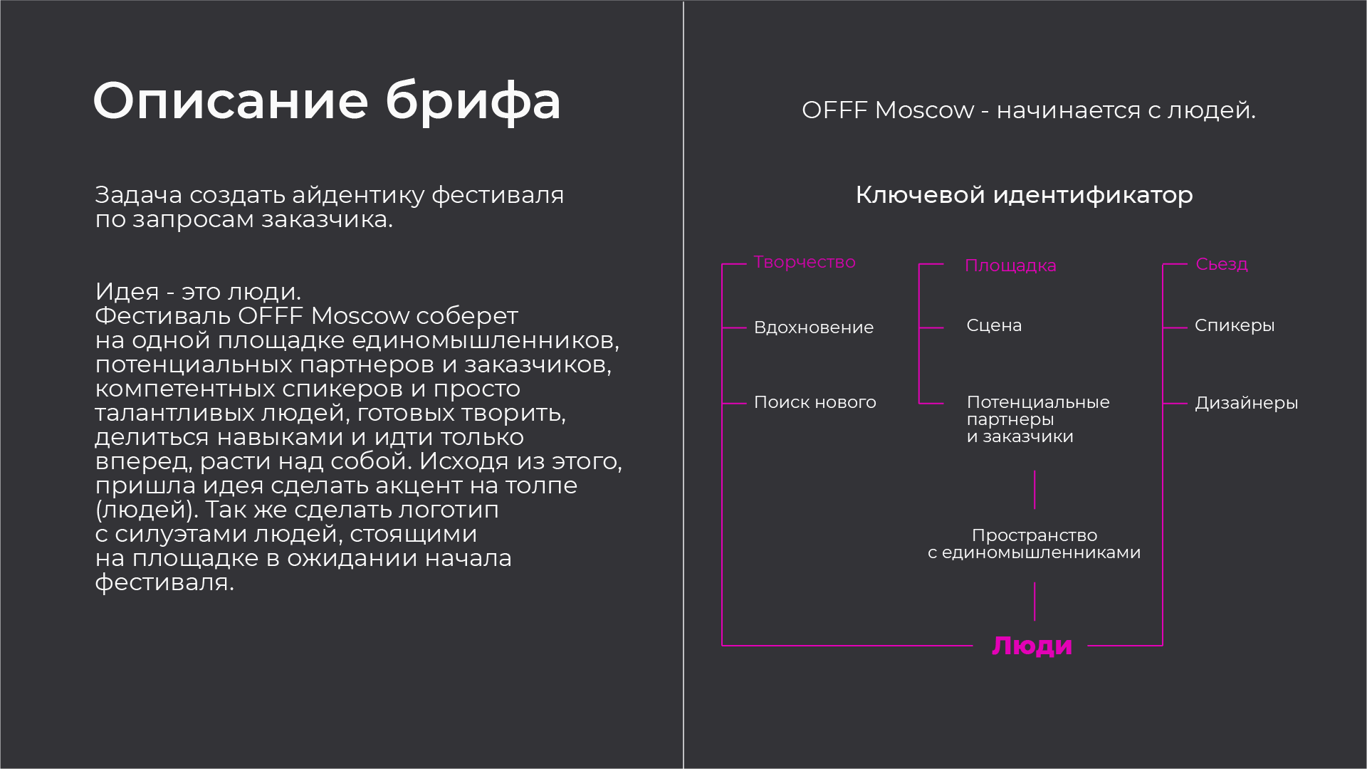 Айдентика фестиваля OFFF MOSCOW — Изображение №2 — Брендинг, Графика на Dprofile