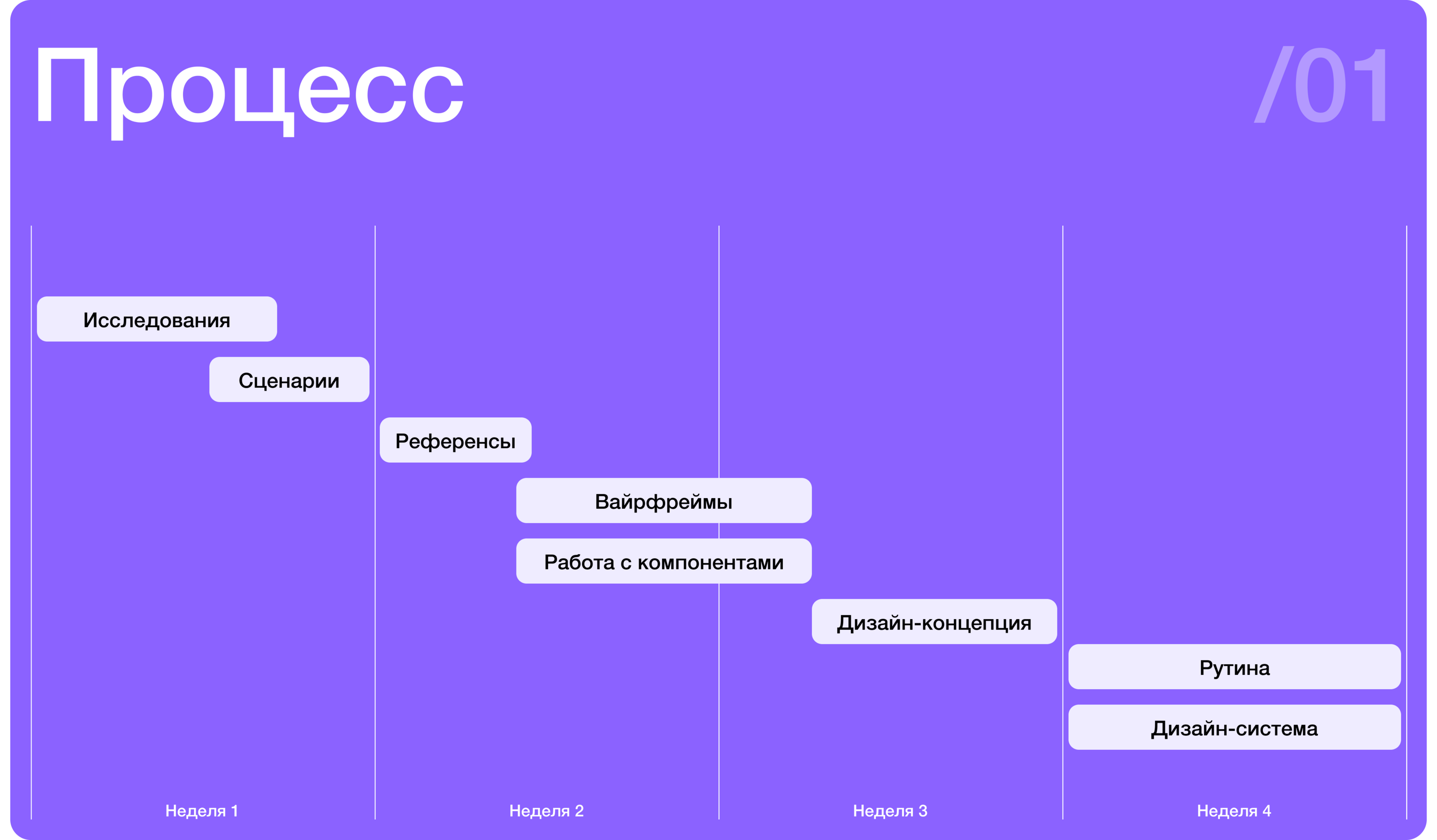 НаПоправку | Редизайн — Изображение №3 — Интерфейсы на Dprofile