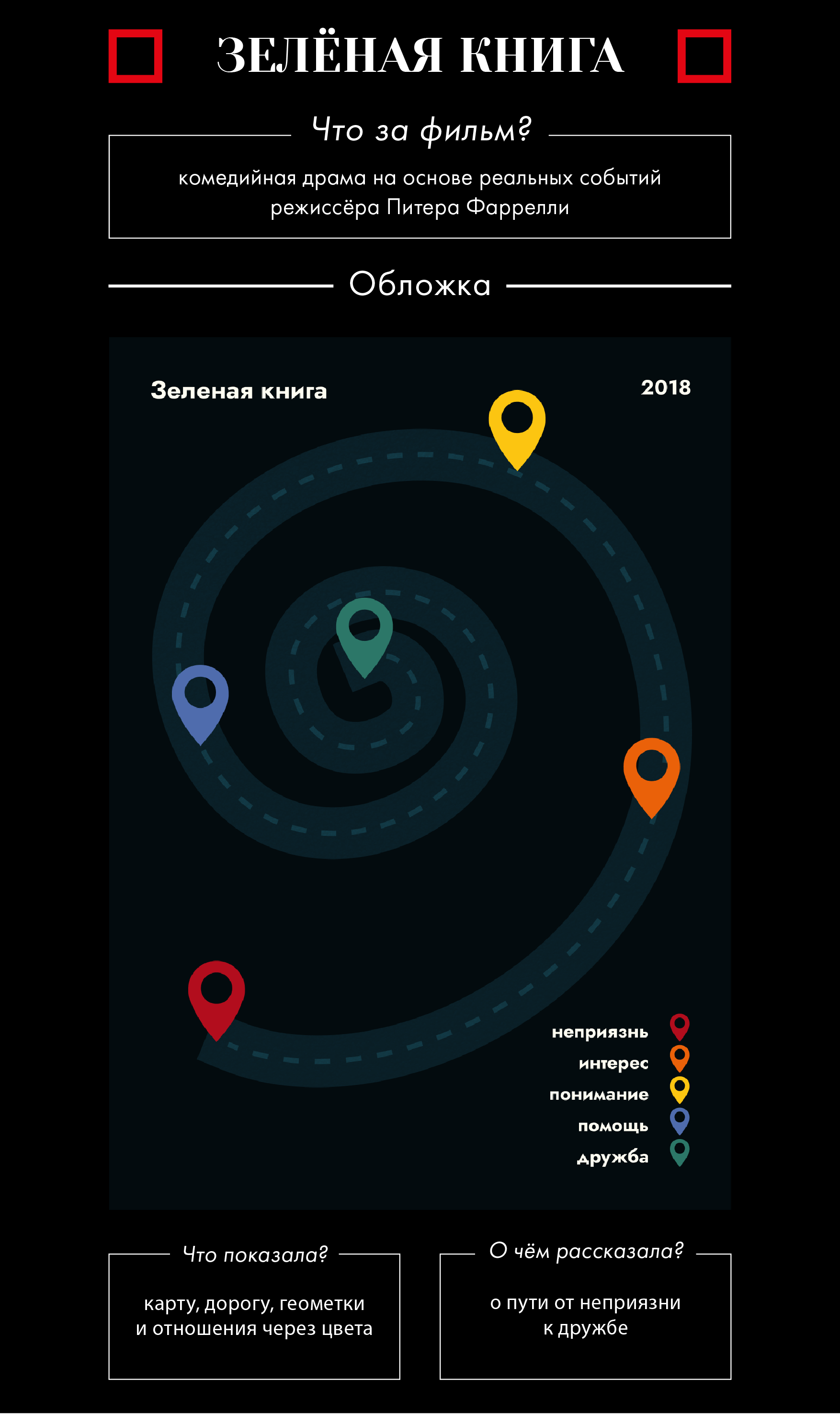 Обложки к фильмам и рассказам — Изображение №4 — Иллюстрация, Графика на Dprofile