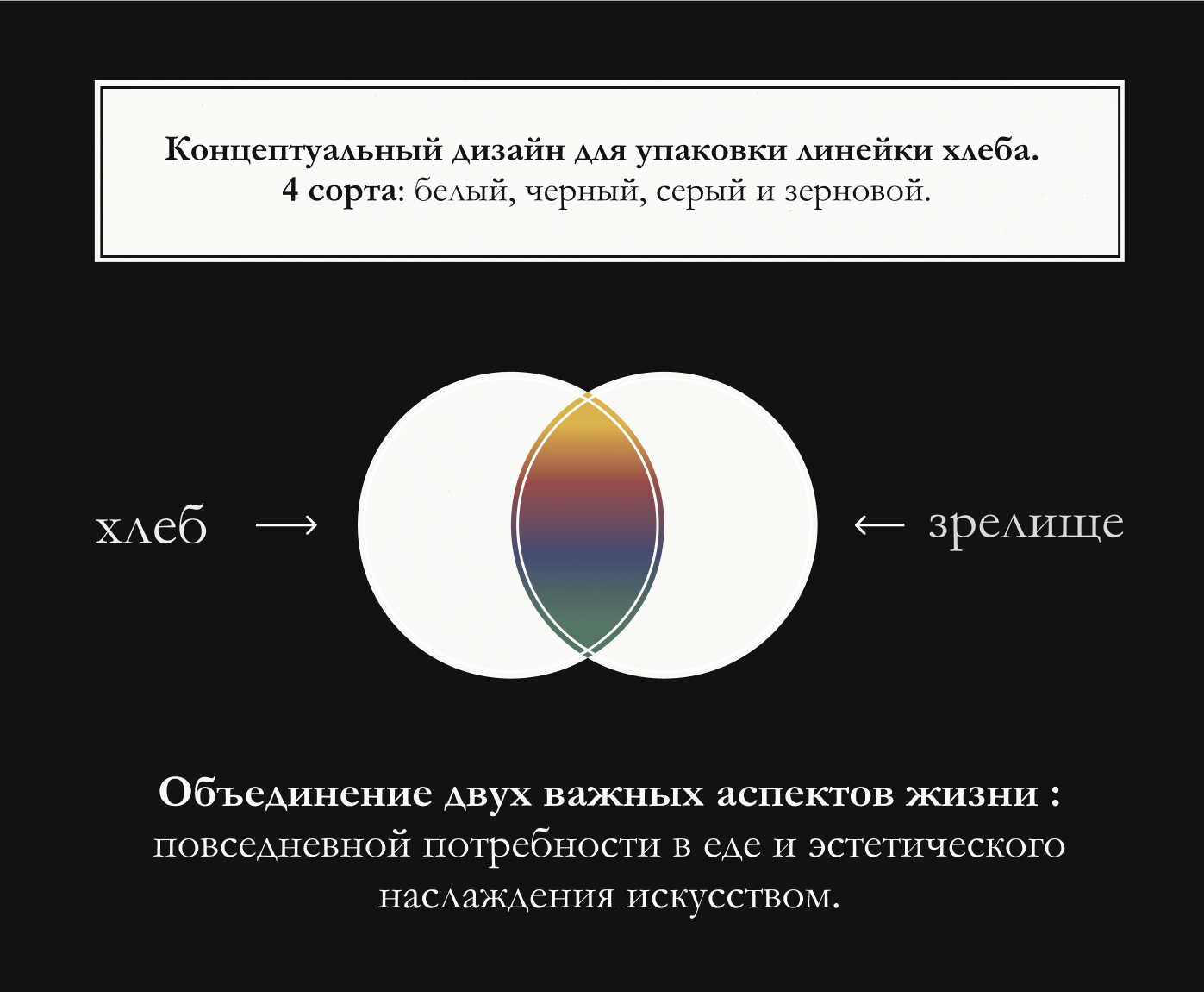 Хлеб + искусство | Упаковка — Изображение №1 — Брендинг на Dprofile