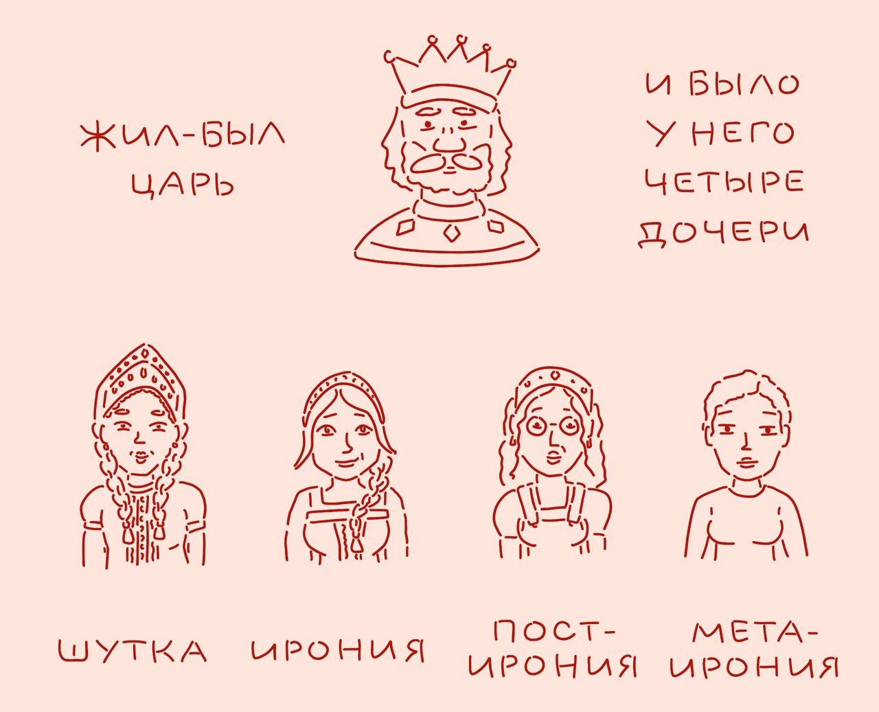 Сказка о метаиронии | Комикс — Иллюстрация на Dprofile
