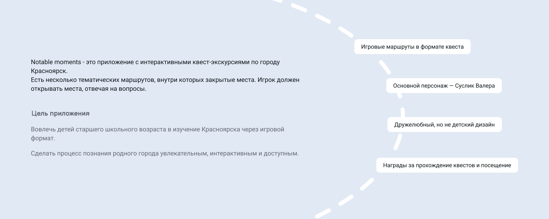 Интерактивные квест-экскурсии — Изображение №2 — Интерфейсы на Dprofile