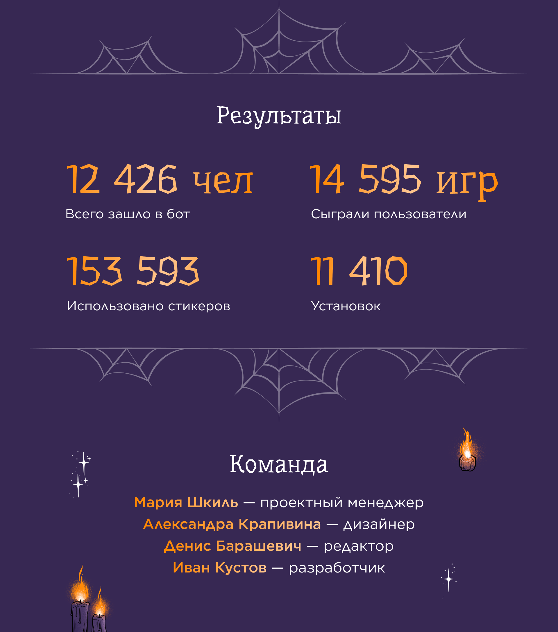 Стикер-квест в telegram для Hobby World — Изображение №8 — Иллюстрация, Маркетинг на Dprofile