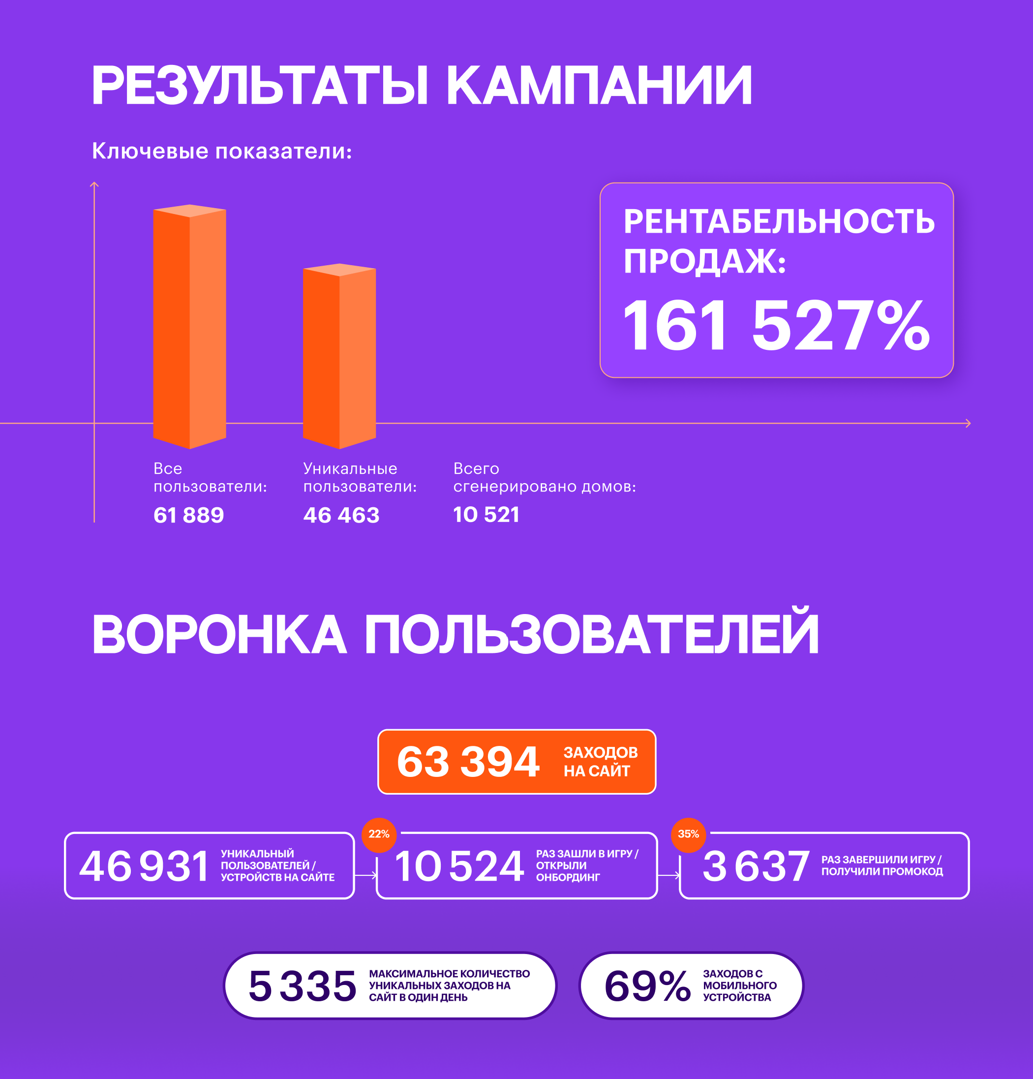 ПИК AI Дома — Изображение №7 — Интерфейсы на Dprofile