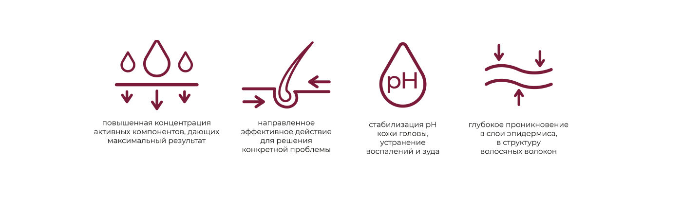 PHARM HELPER - линия средств для ухода за волосами — Изображение №5 — Брендинг, Графика на Dprofile