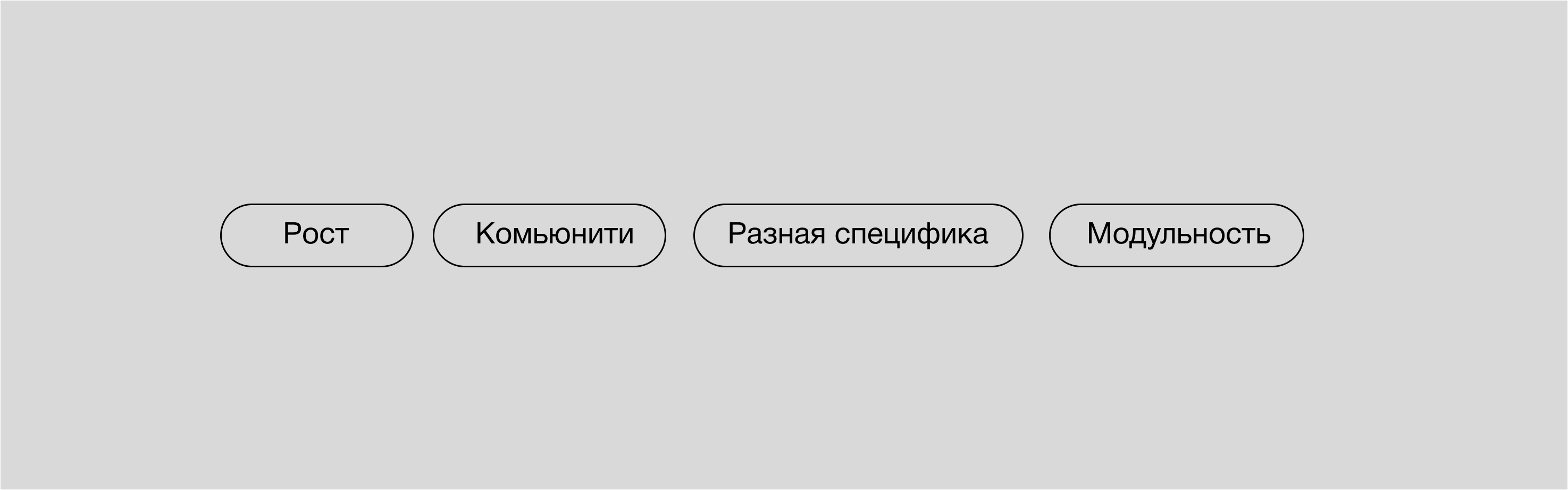 It Garden | айдентика для онлайн школы — Изображение №2 — Брендинг на Dprofile