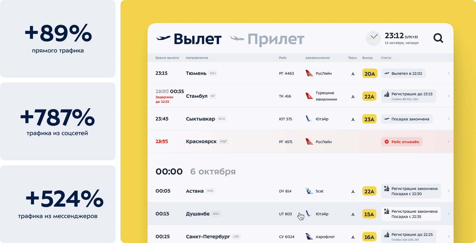 Сайт Международного аэропорта Внуково — Изображение №23 — Интерфейсы на Dprofile