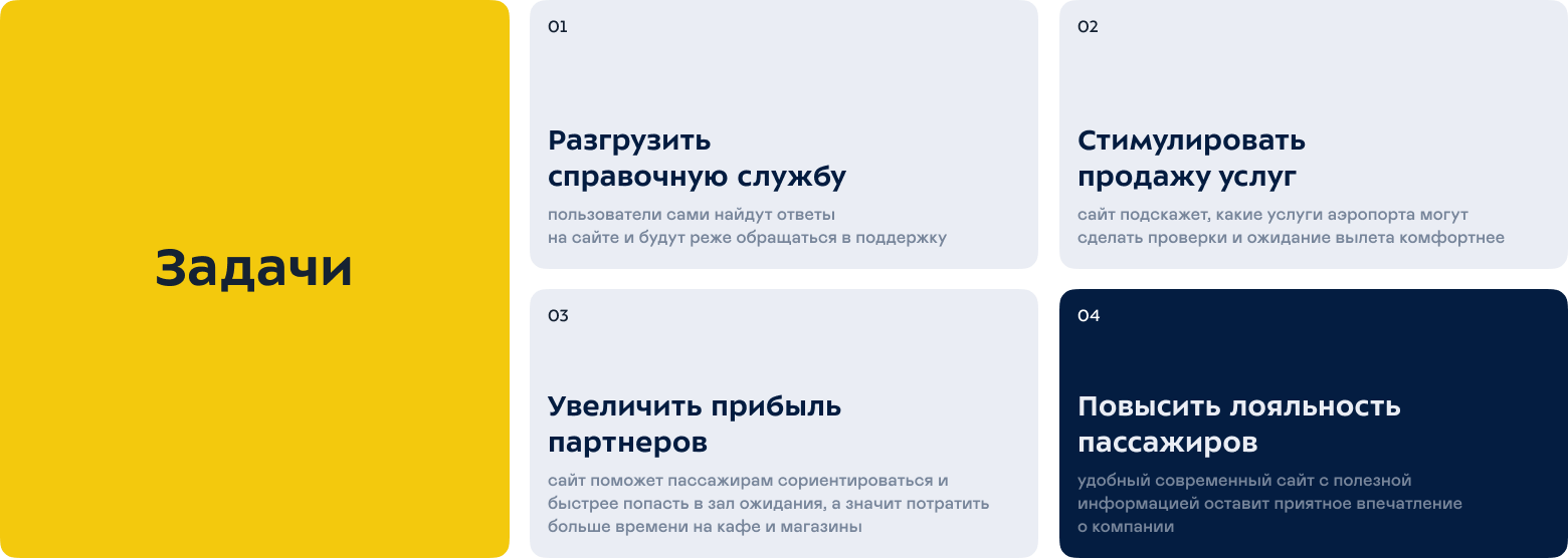 Сайт Международного аэропорта Внуково — Изображение №3 — Интерфейсы на Dprofile