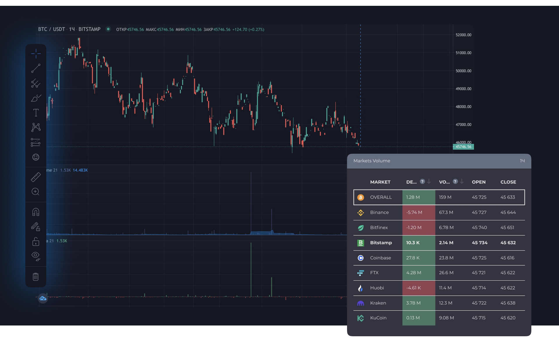Cryptovizor — Изображение №3 — Интерфейсы на Dprofile