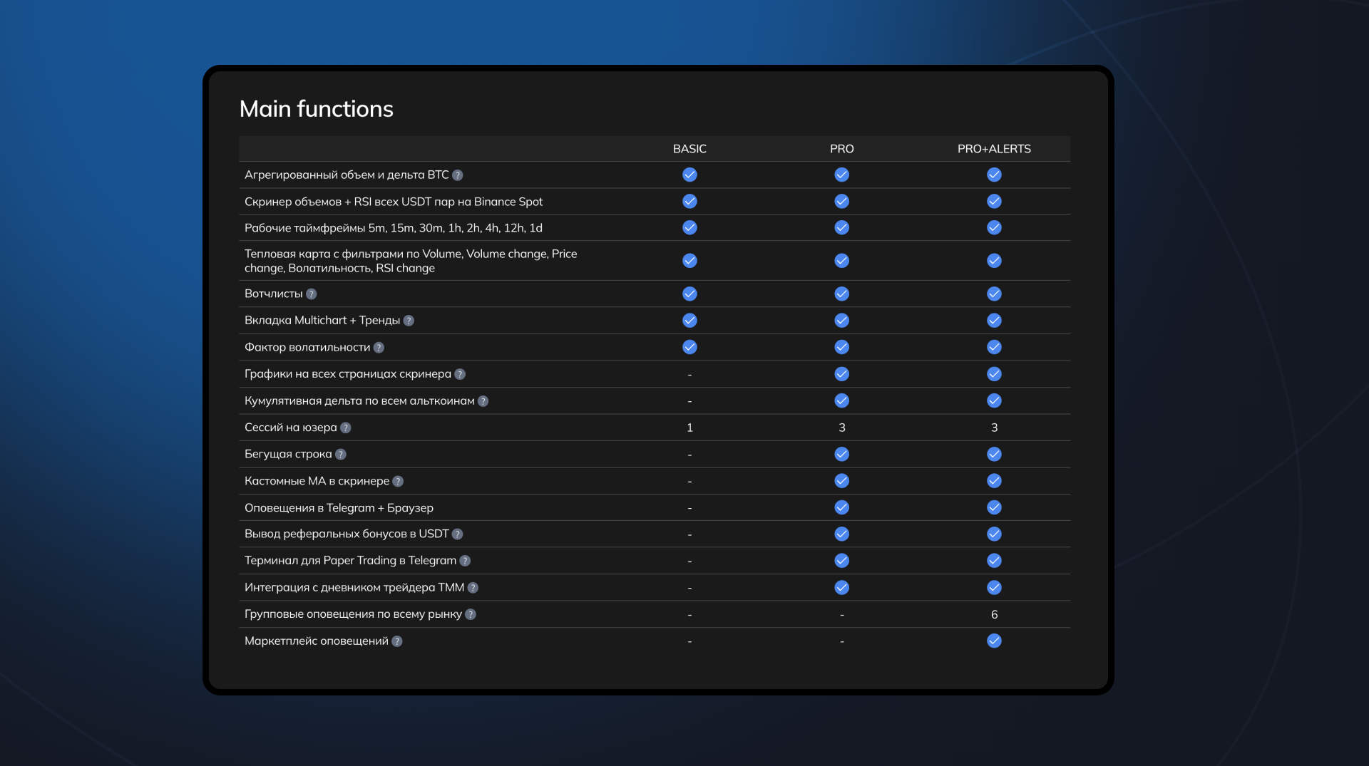 Cryptovizor — Изображение №12 — Интерфейсы на Dprofile