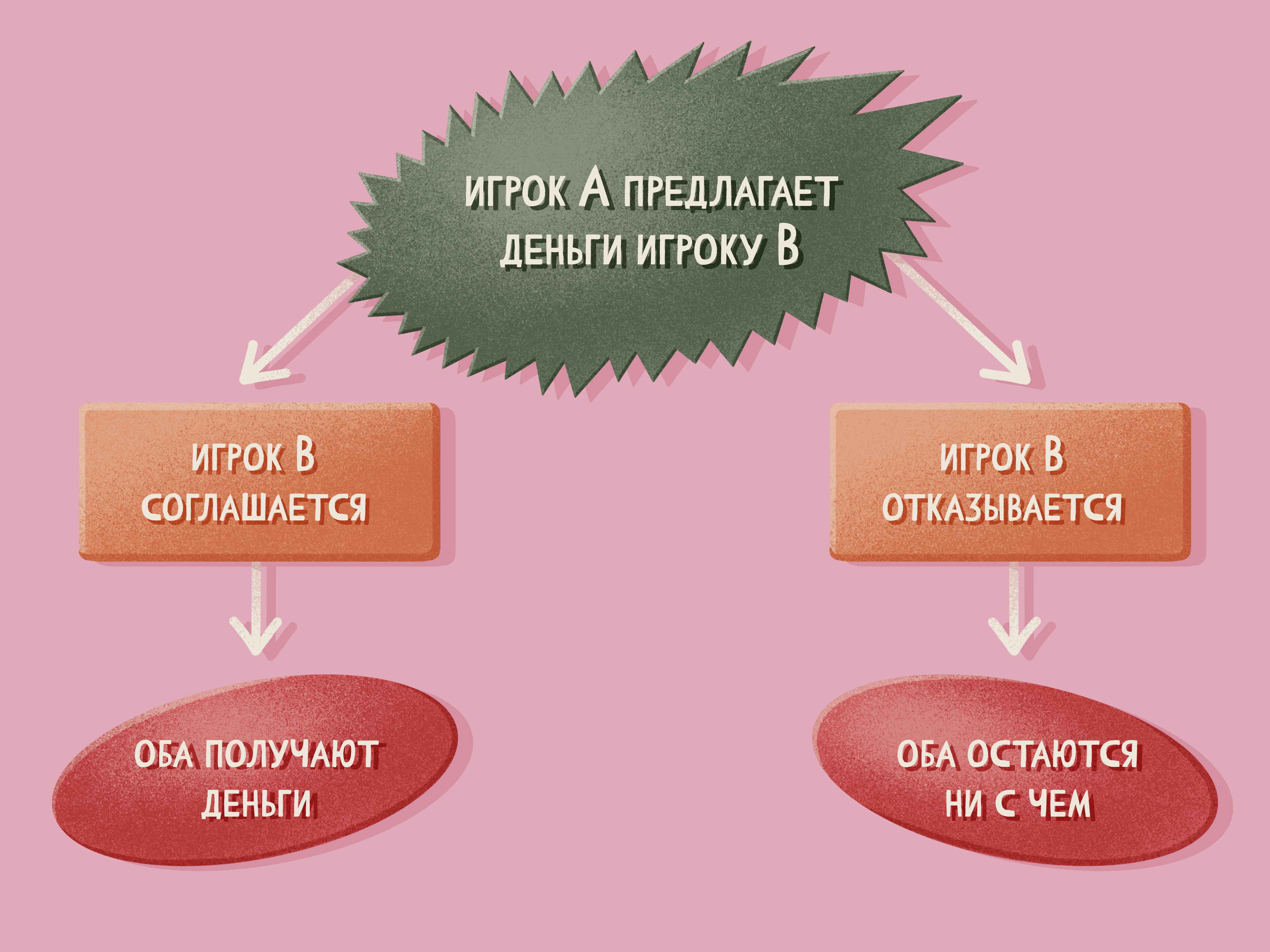 Иллюстрации для образовательного маркетплейса Edutoria — Изображение №8 — Интерфейсы, Иллюстрация на Dprofile