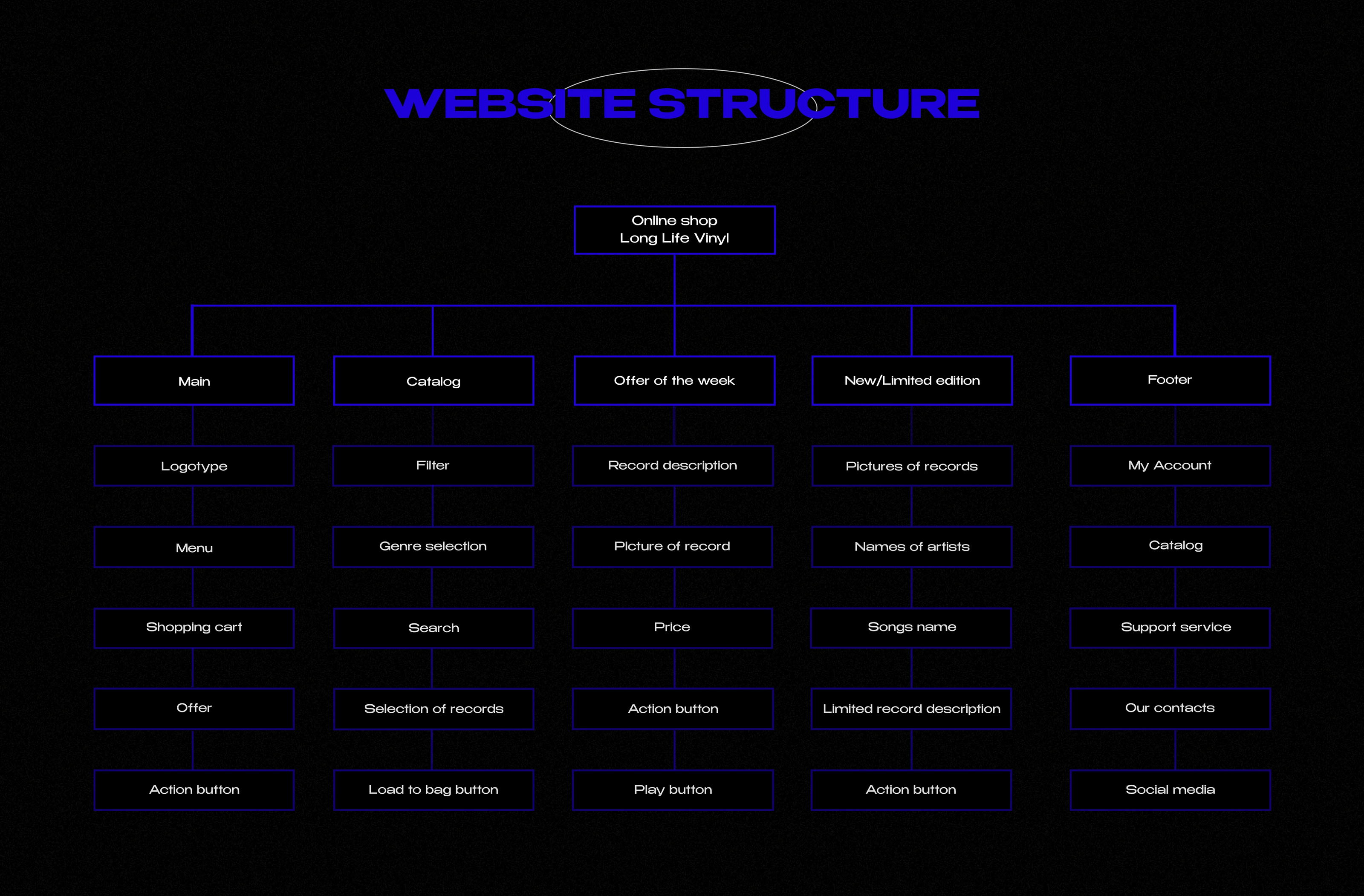 VYNIL STORE (online store) (2022) — Изображение №2 — Интерфейсы на Dprofile