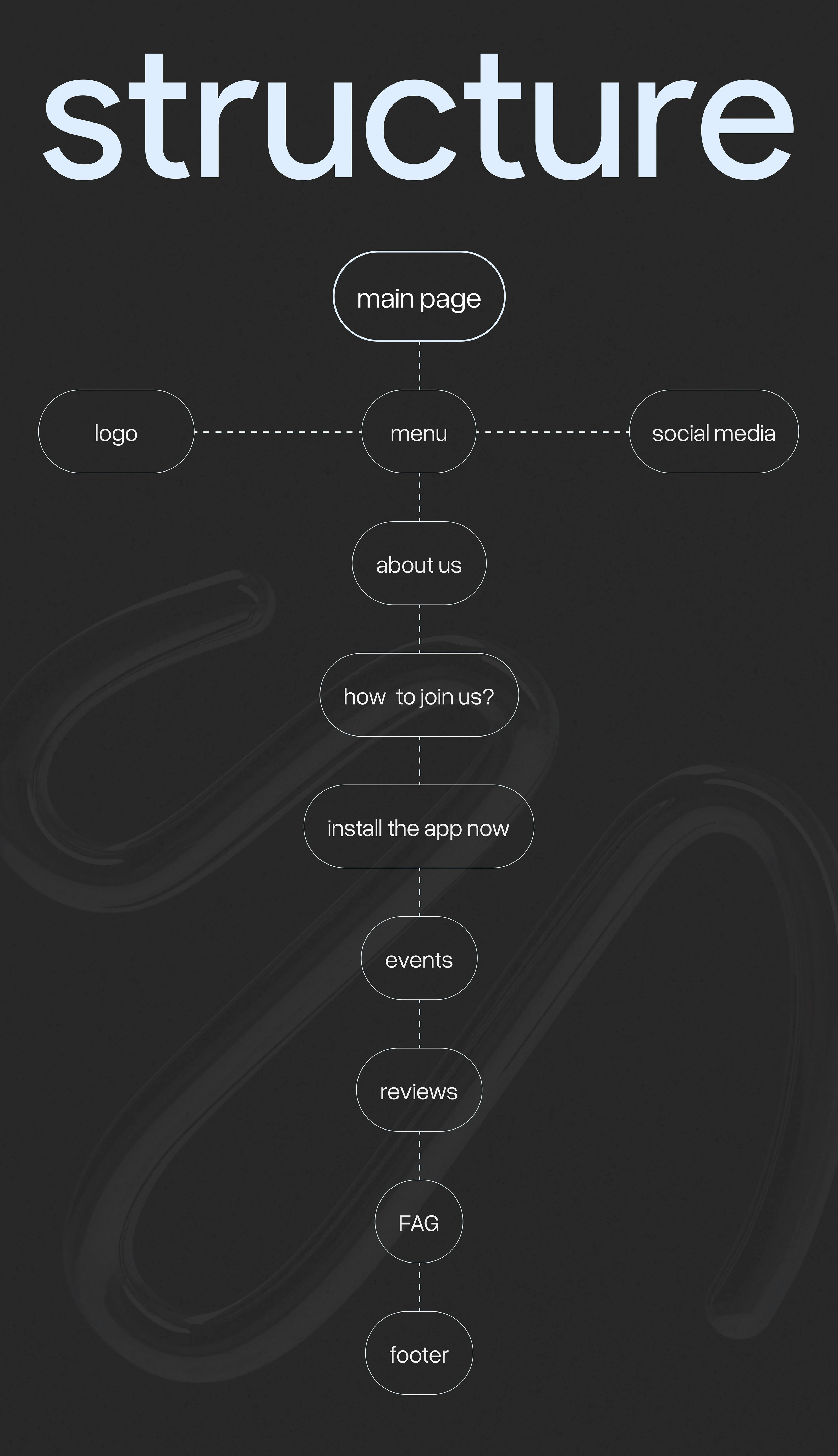 Landing page&mobile app for 22Prive (2024-2025) — Изображение №3 — Интерфейсы на Dprofile