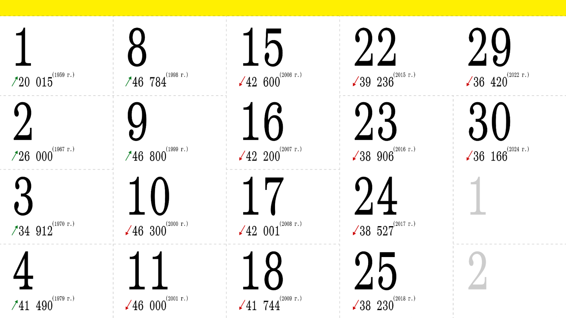 Календарь 2025. Исчезающие. Моногорода Нижегородской области — Изображение №4 — Графика на Dprofile