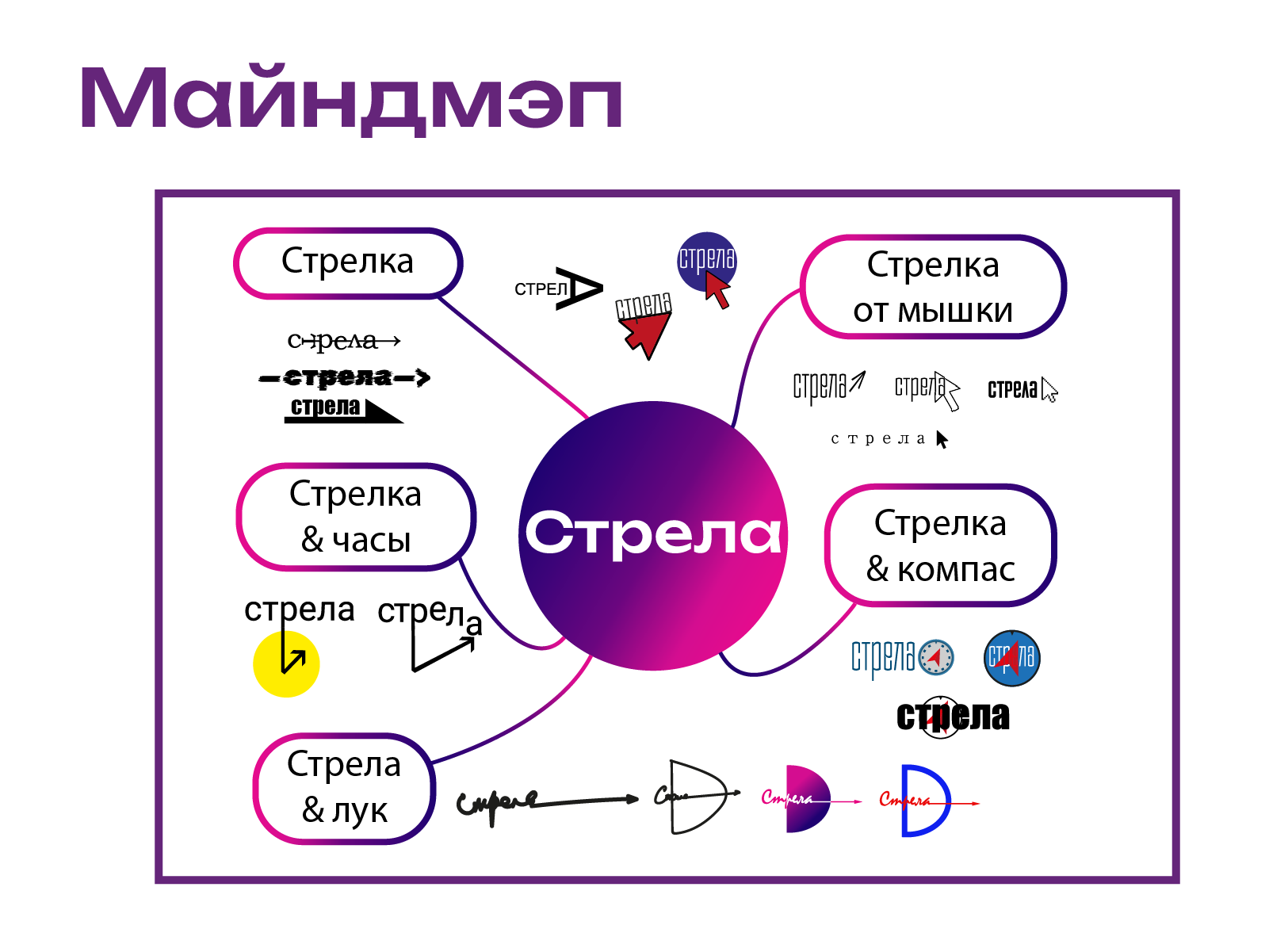 Айдентика для диджитал-конференции "Стрела" — Изображение №2 — Брендинг, Графика на Dprofile