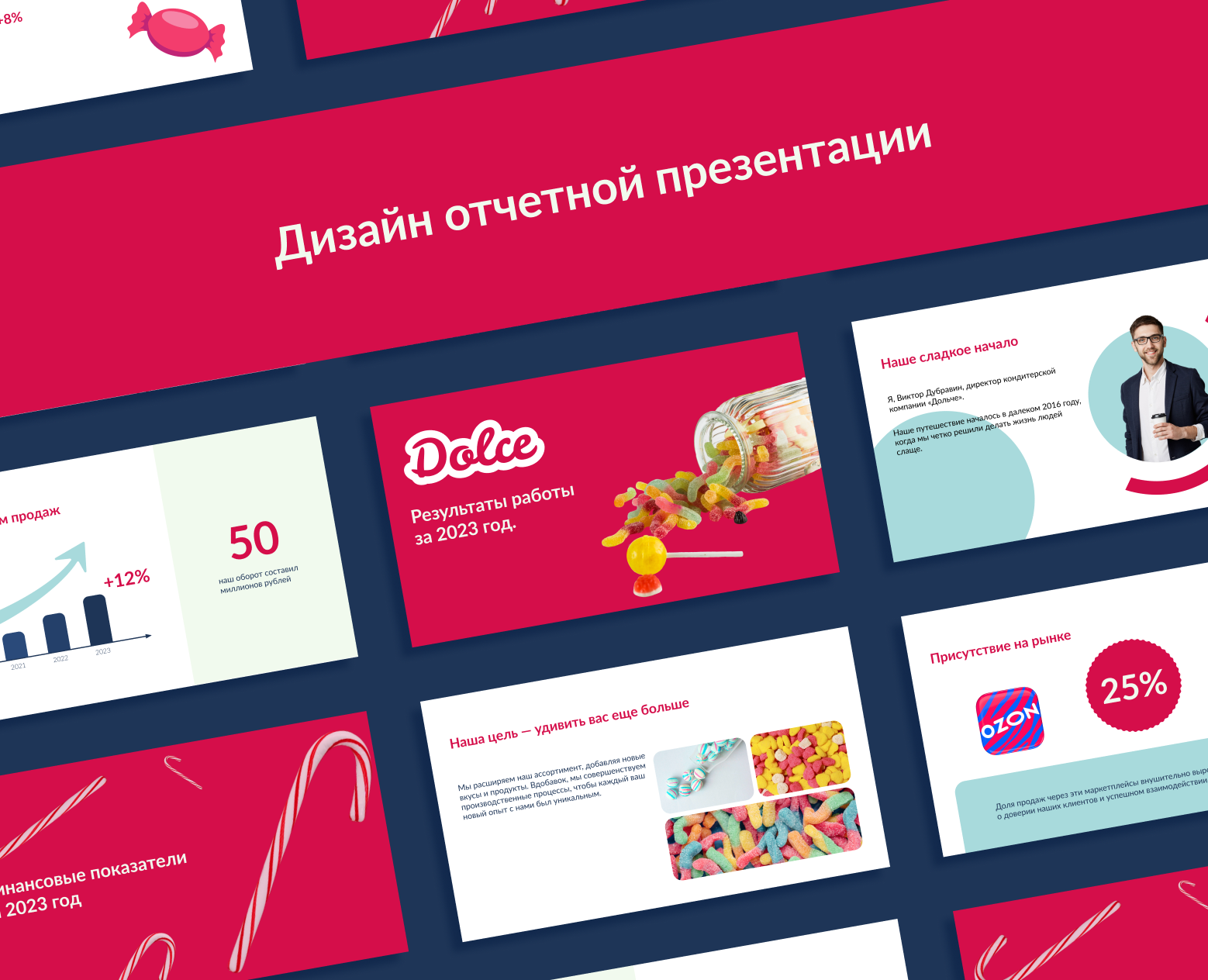 Отчетная презентация — Брендинг, Маркетинг на Dprofile