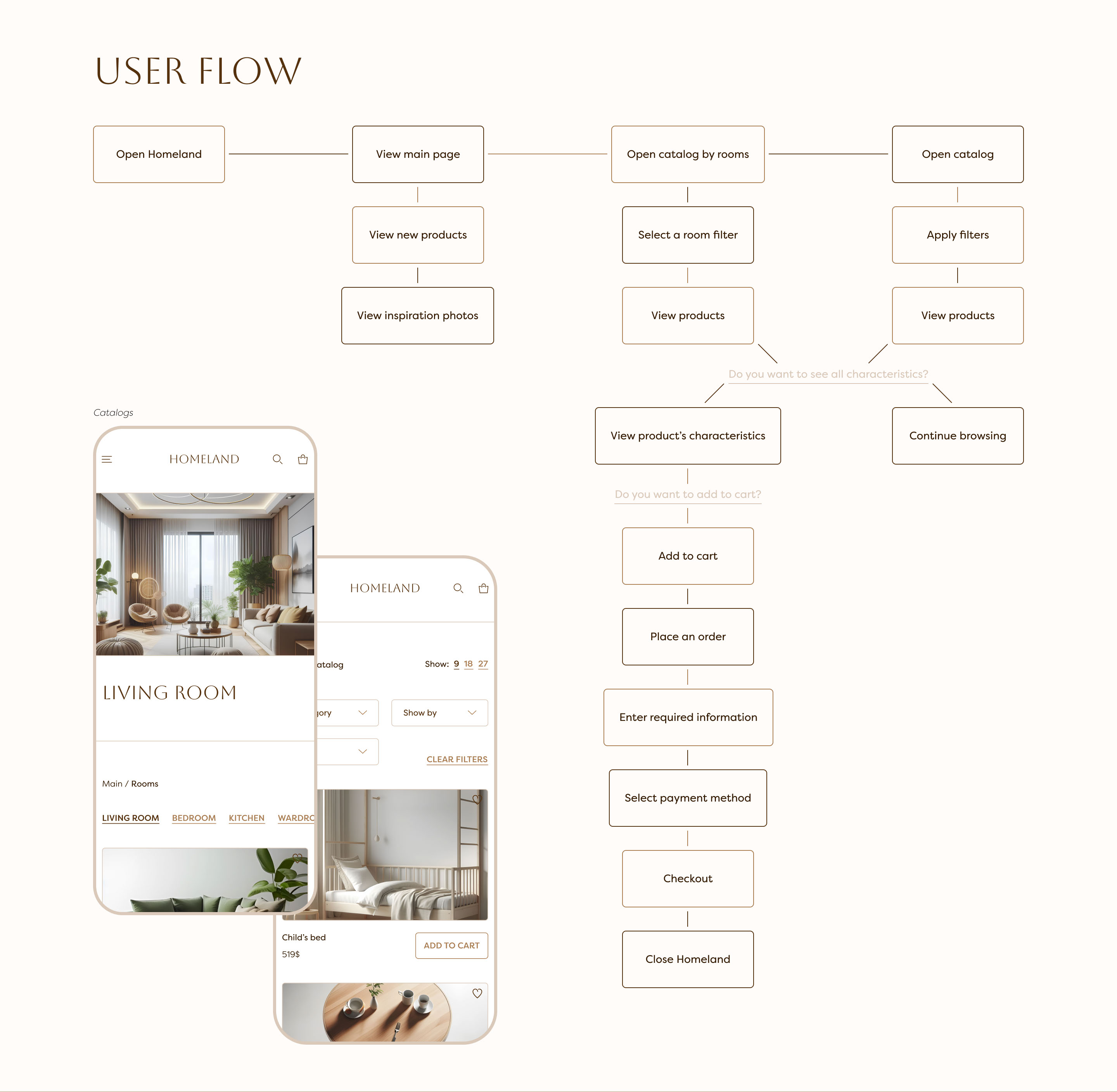 Home Goods Store | HOMELAND | E-commerce | UX/UI Design — Изображение №3 — Интерфейсы, Анимация на Dprofile